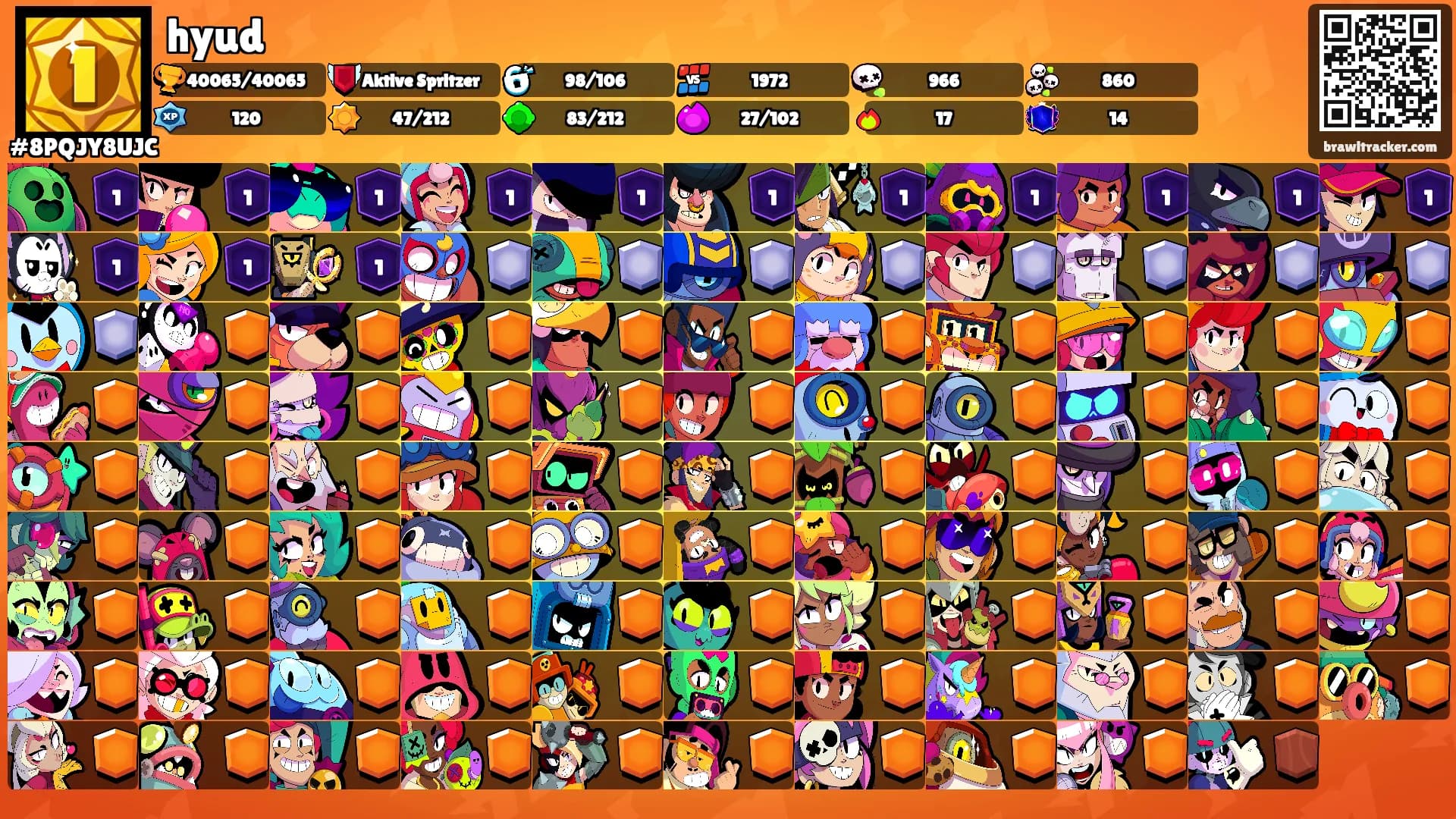 hyud's Ranks