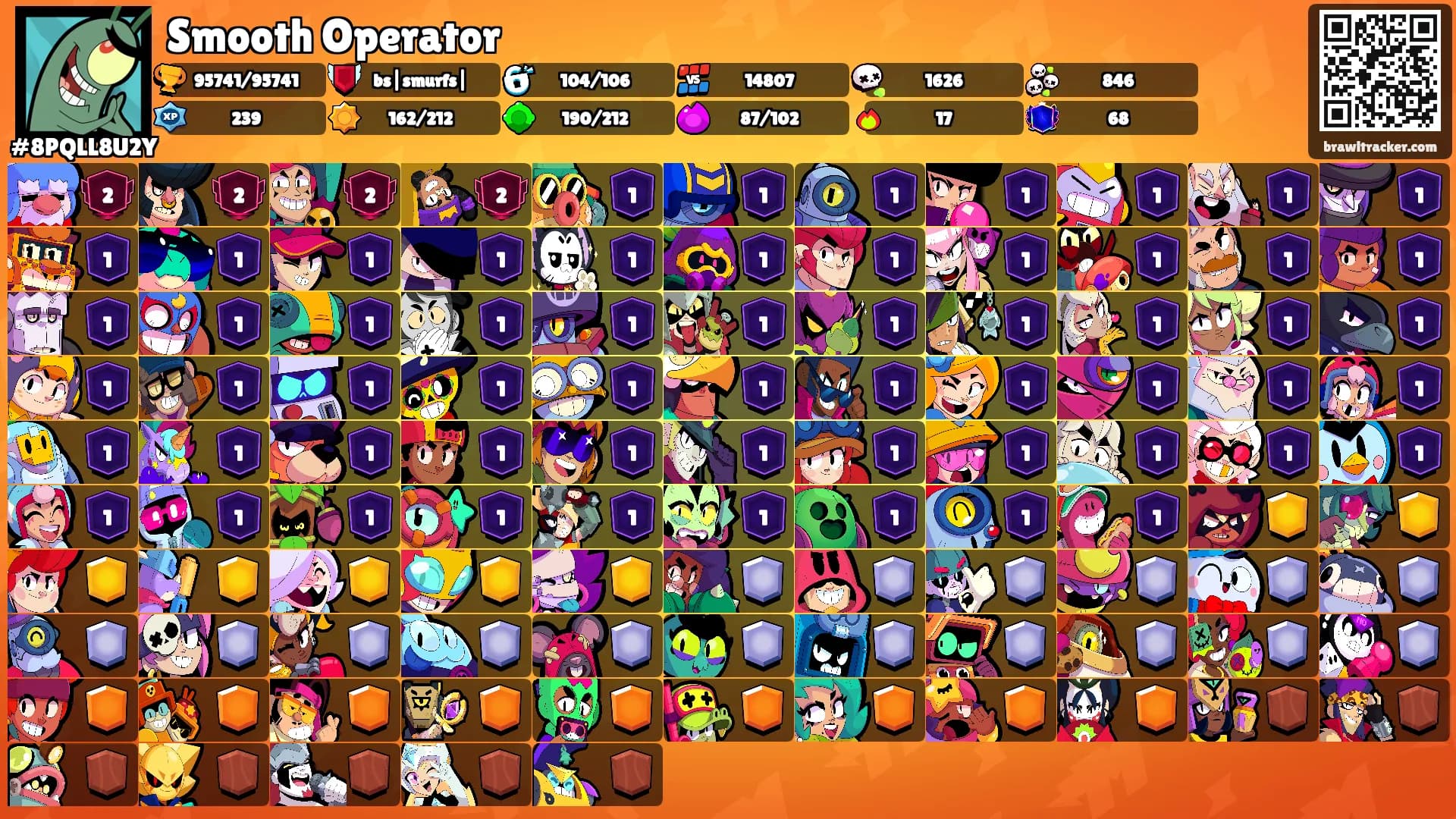 Smooth Operator's Ranks