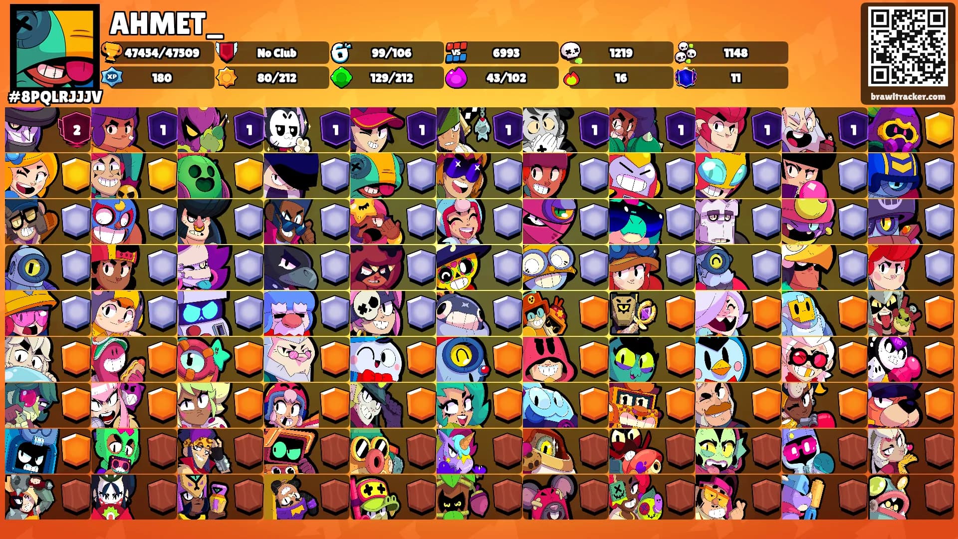 AHMET_'s Ranks