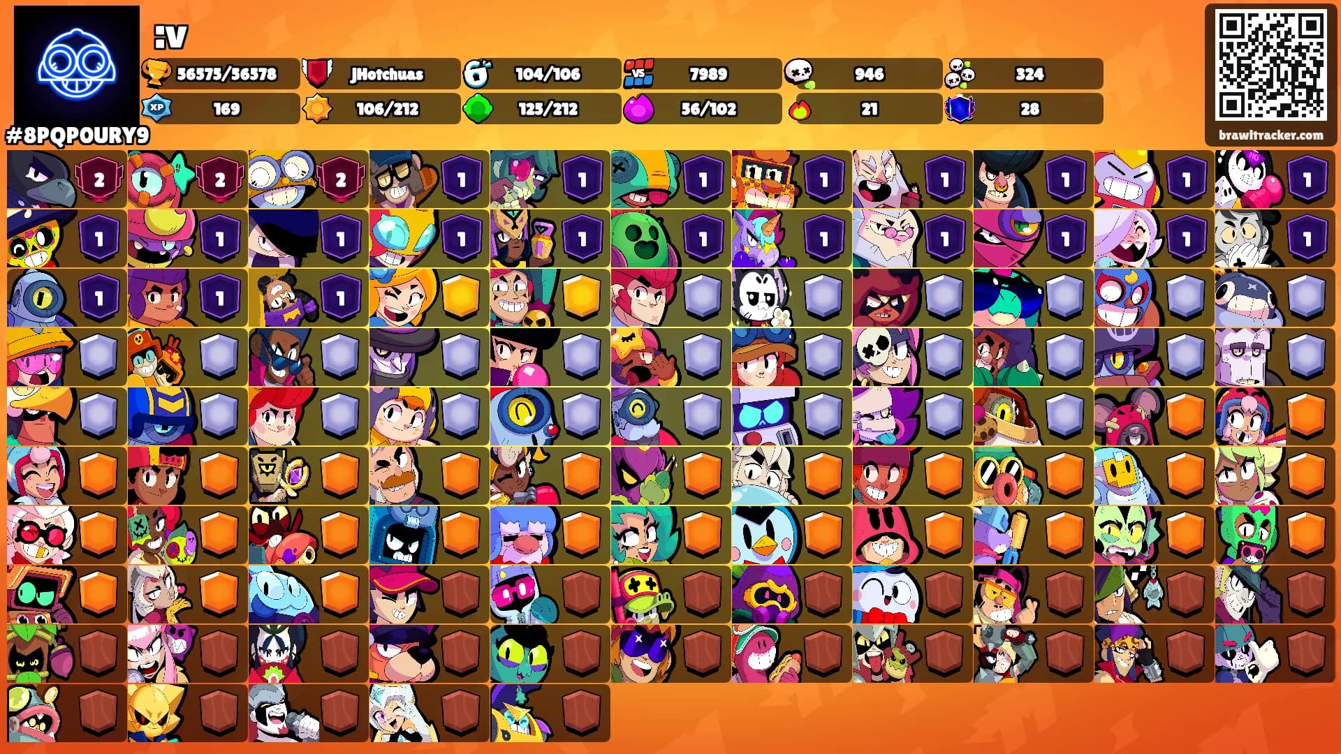 :v's Ranks