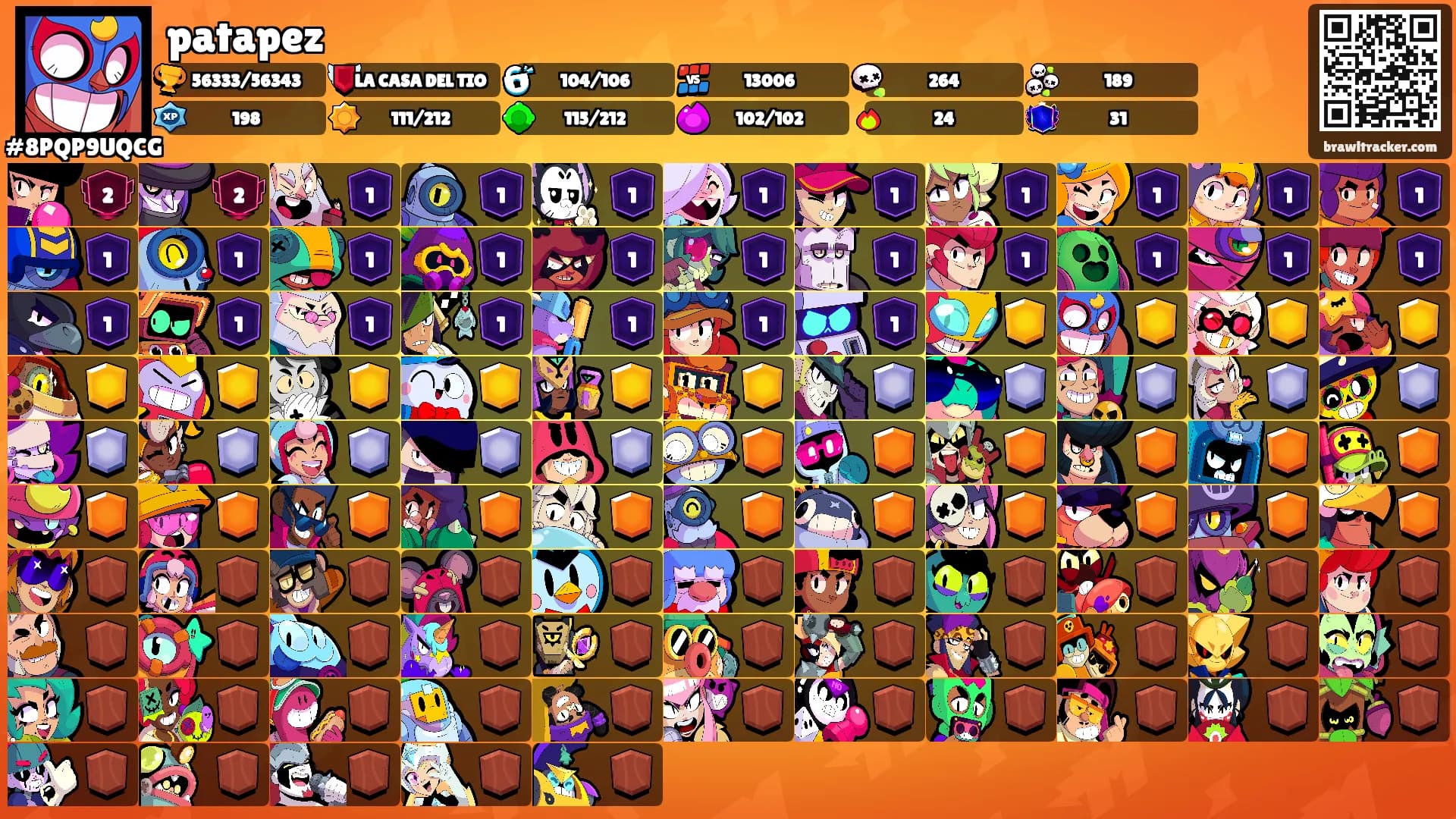 patapez's Ranks
