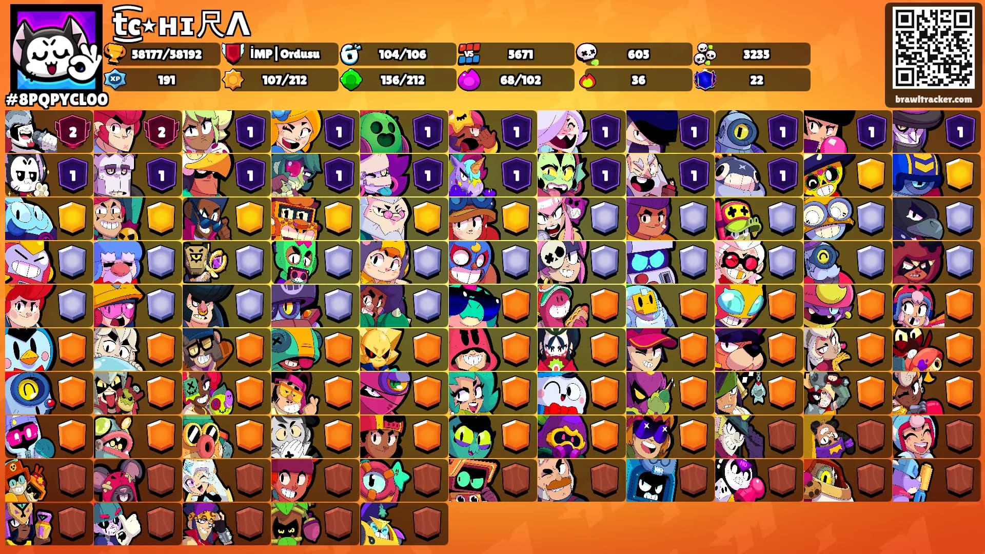 t͜͡c٭нɪ尺Λ's Ranks