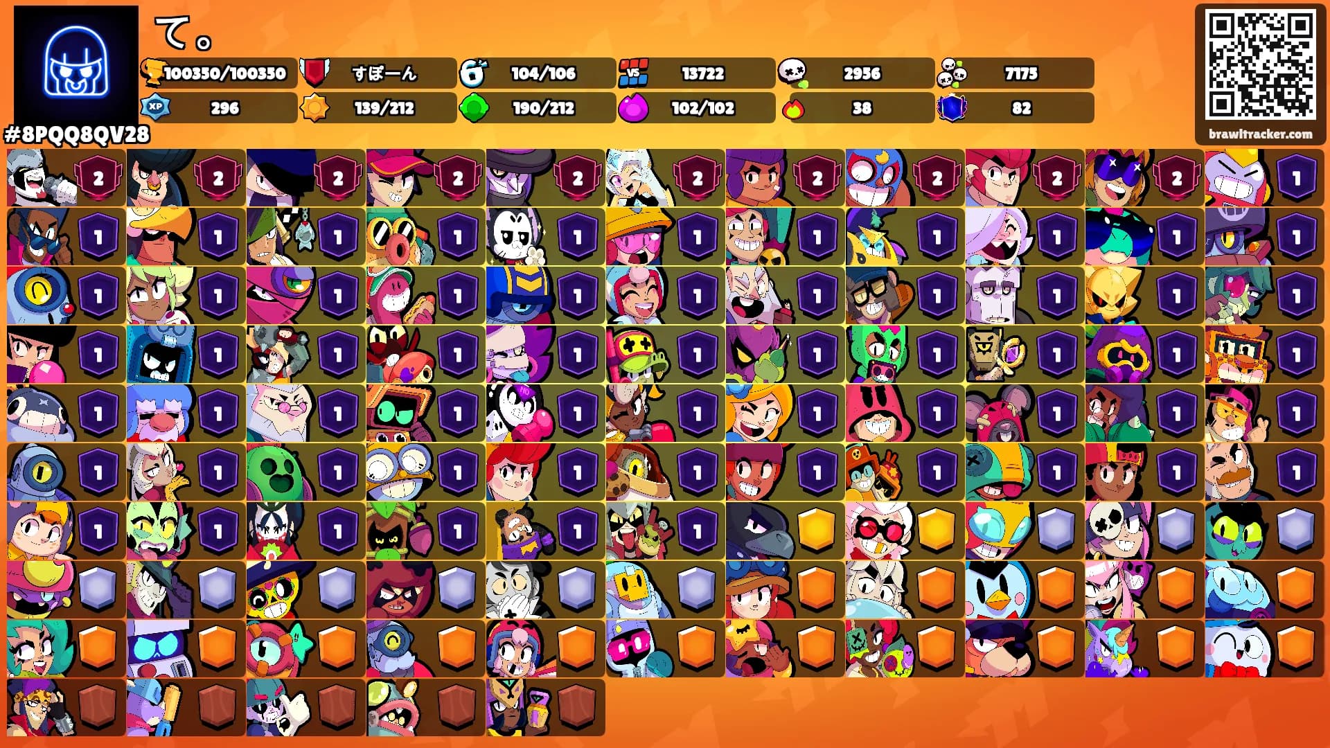 て。's Ranks