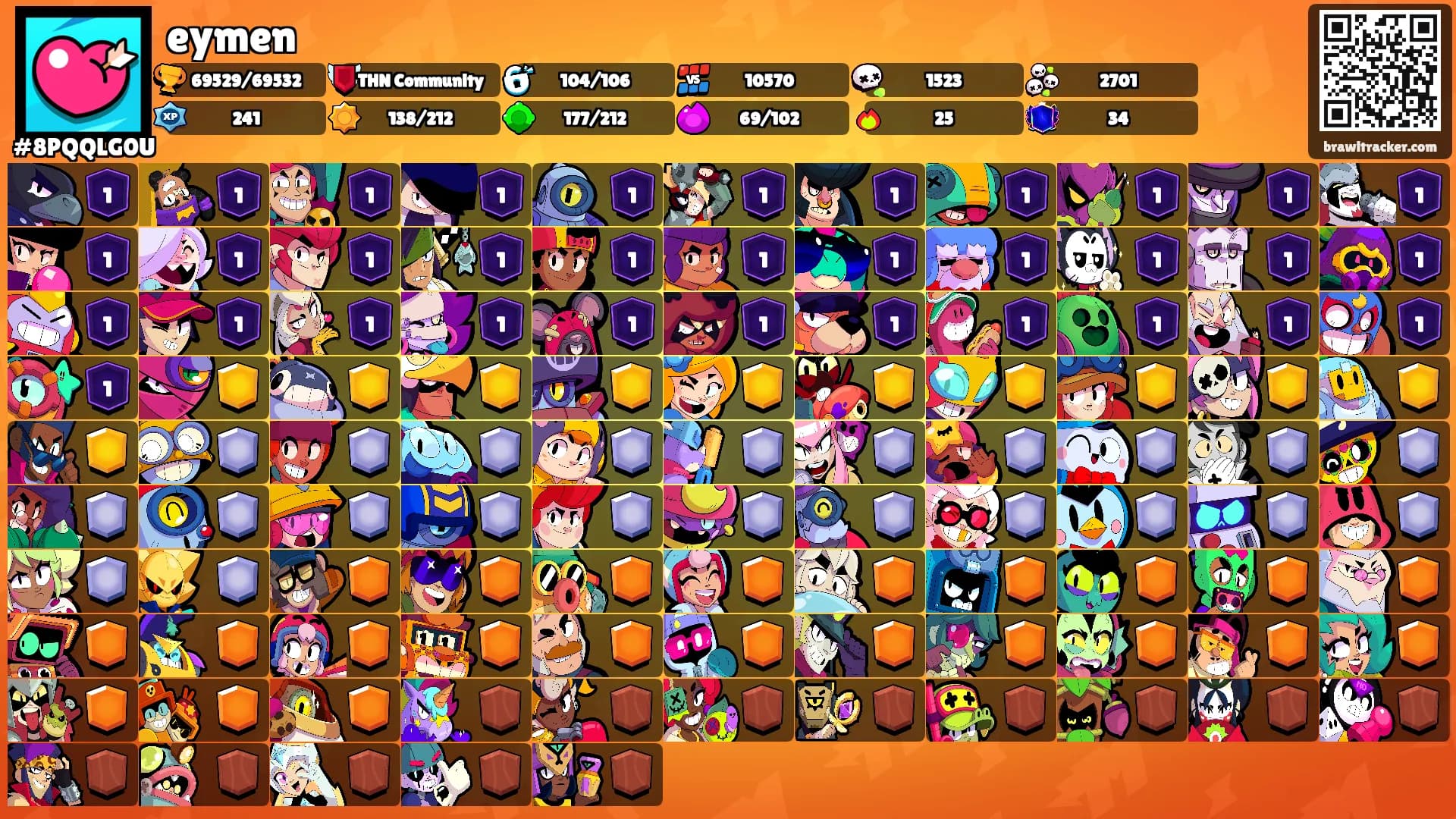 eymen's Ranks