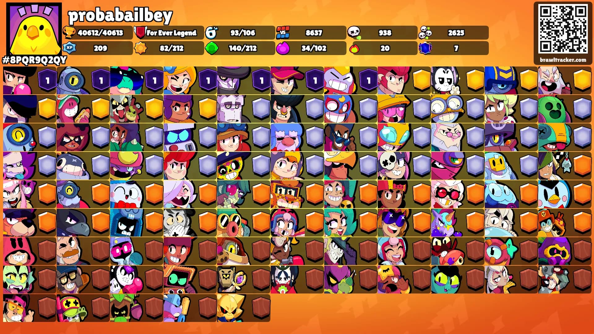 probabailbey's Ranks