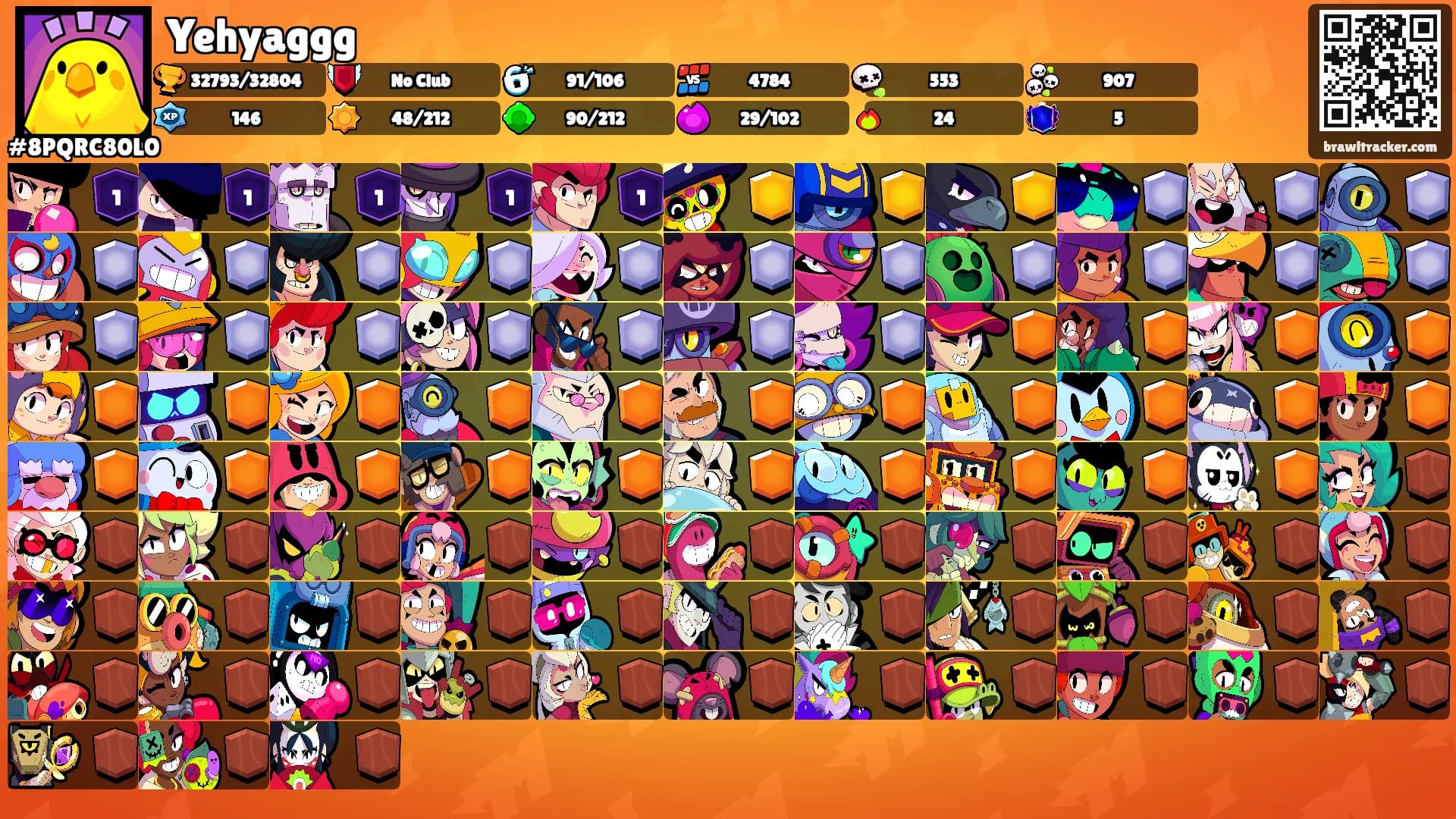 Yehyaggg's Ranks