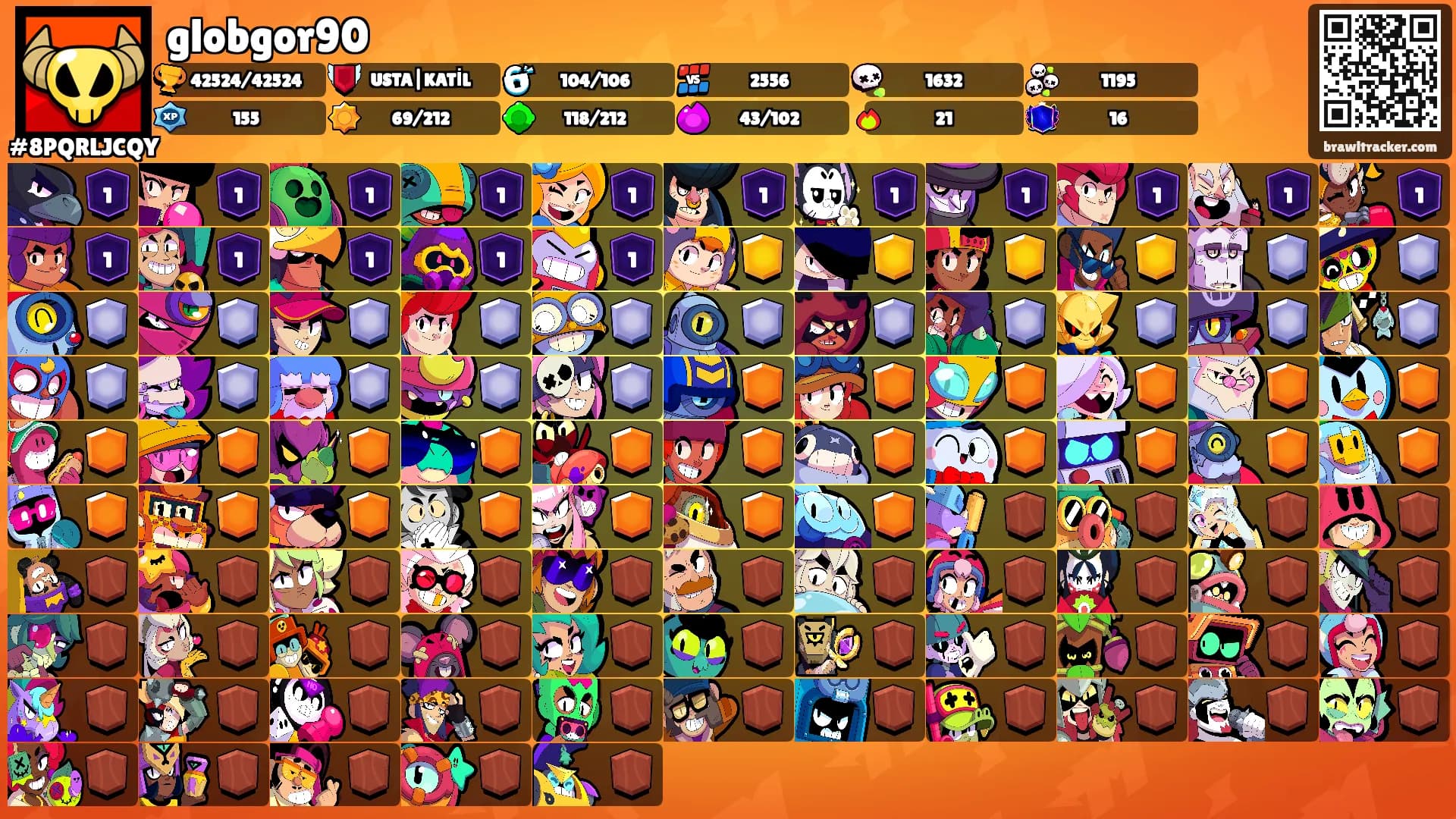 globgor90's Ranks