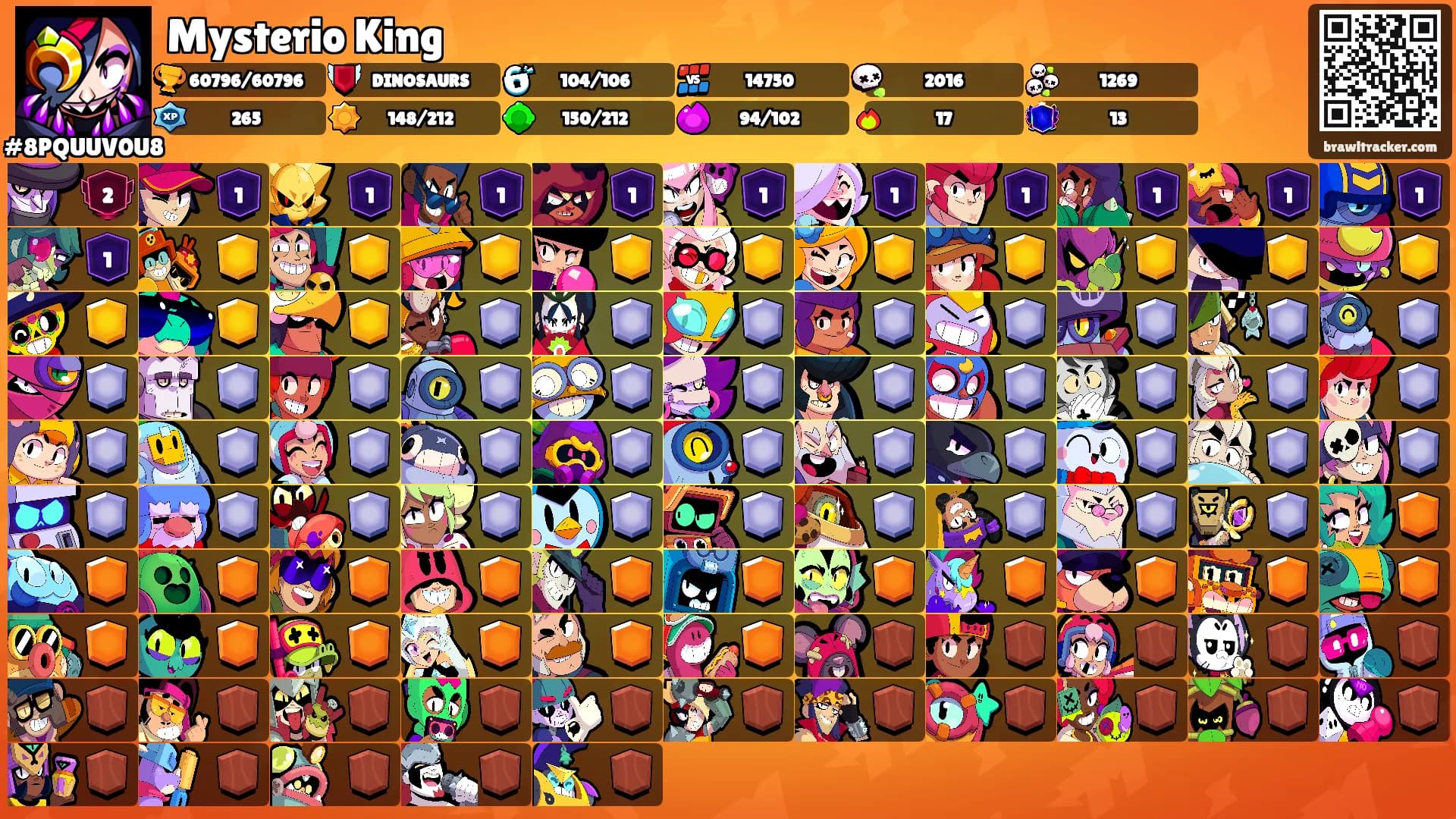 Mysterio King's Ranks
