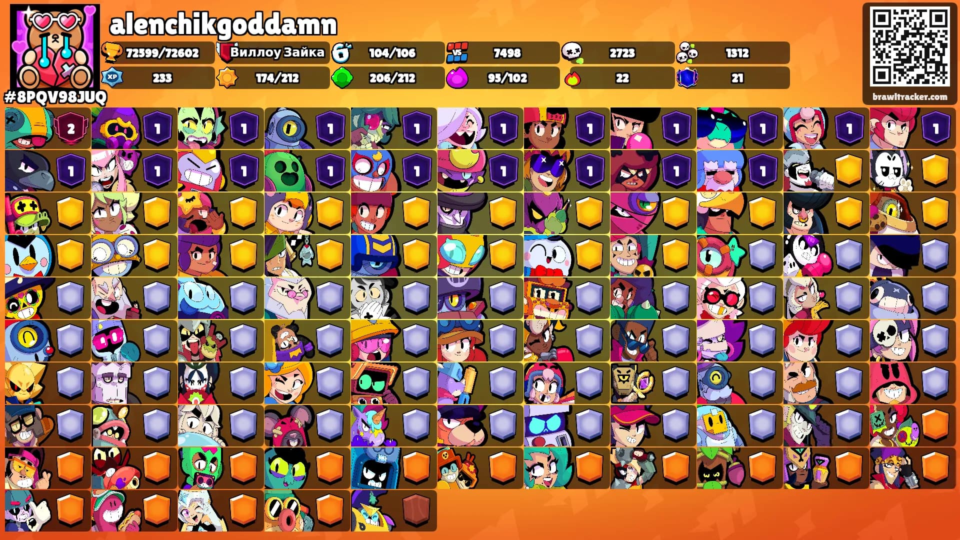 alenchikgoddamn's Ranks