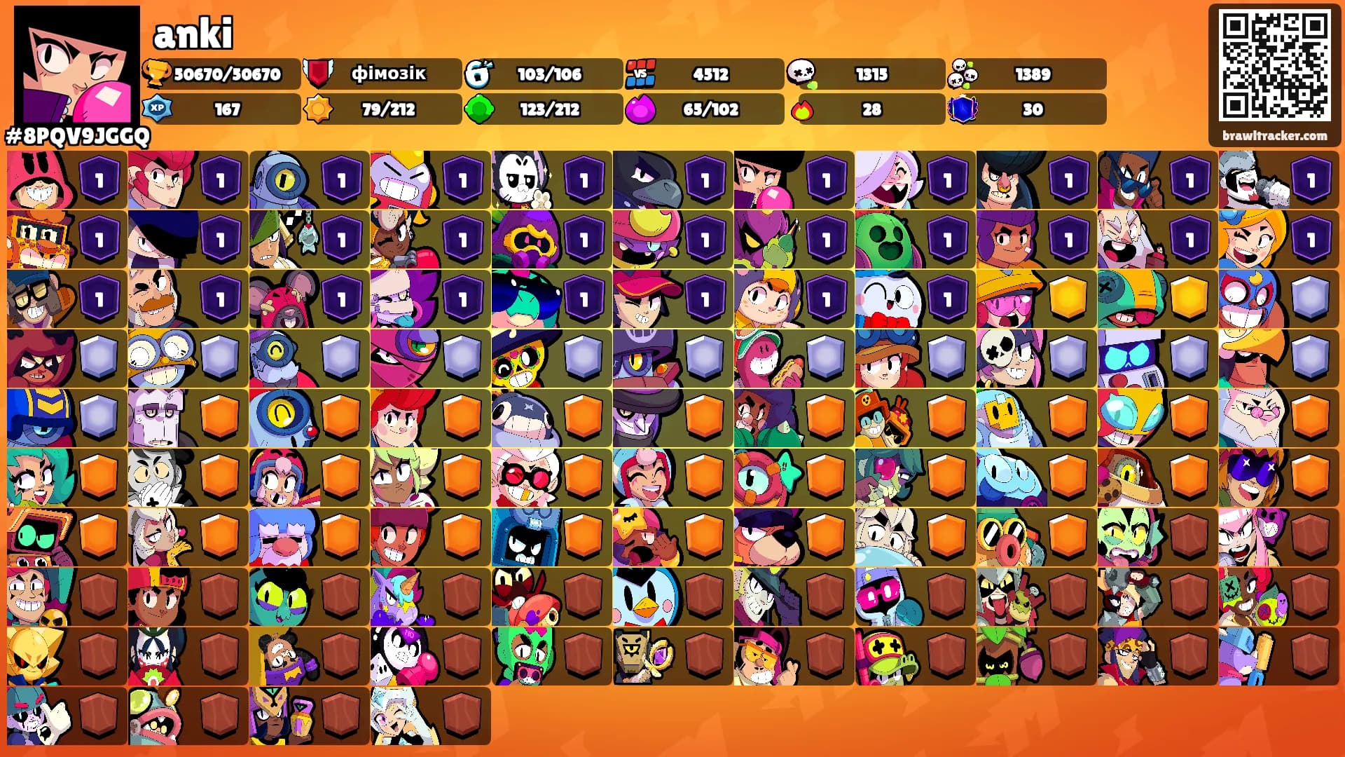 anki's Ranks