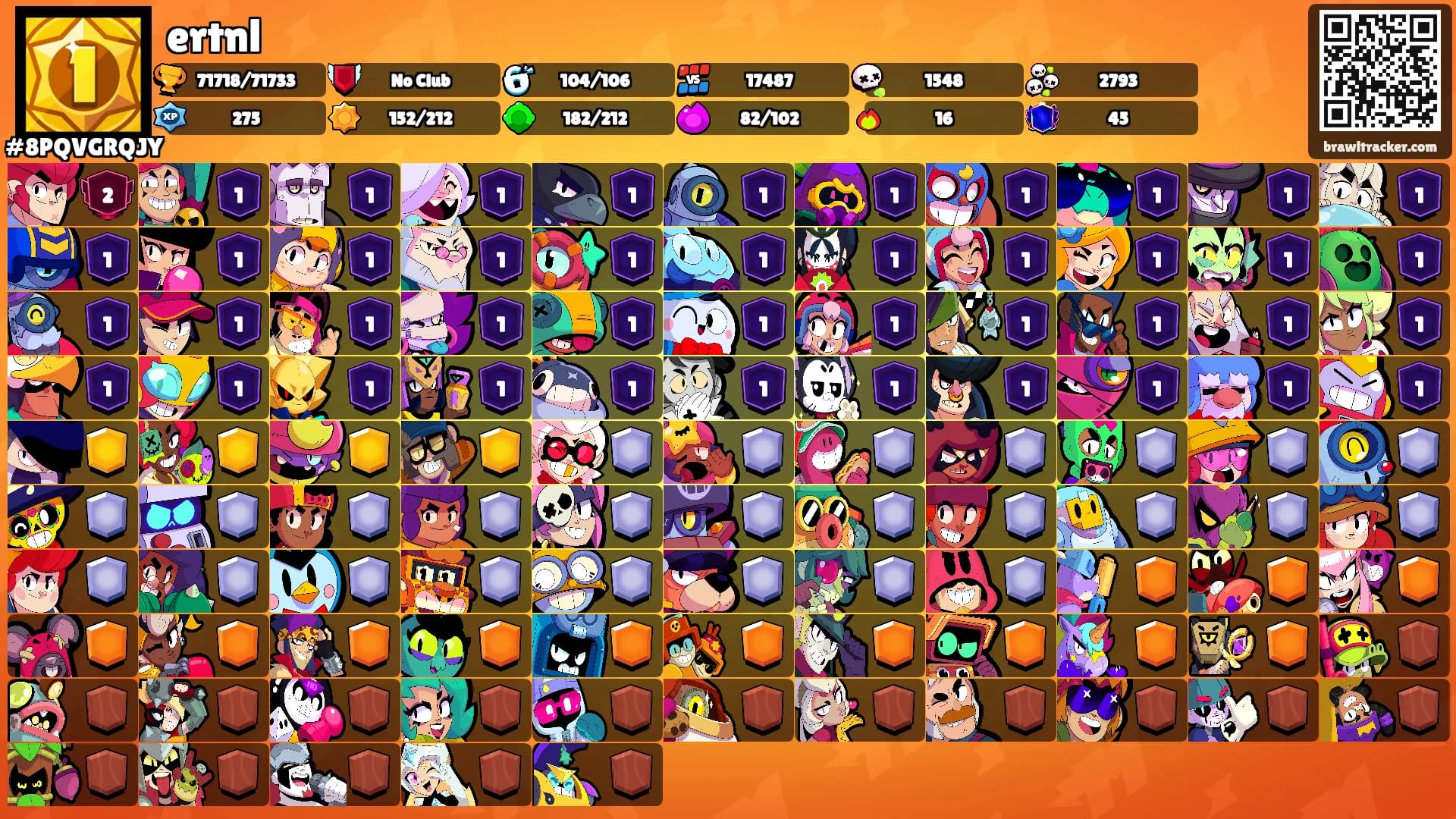 ertnl's Ranks
