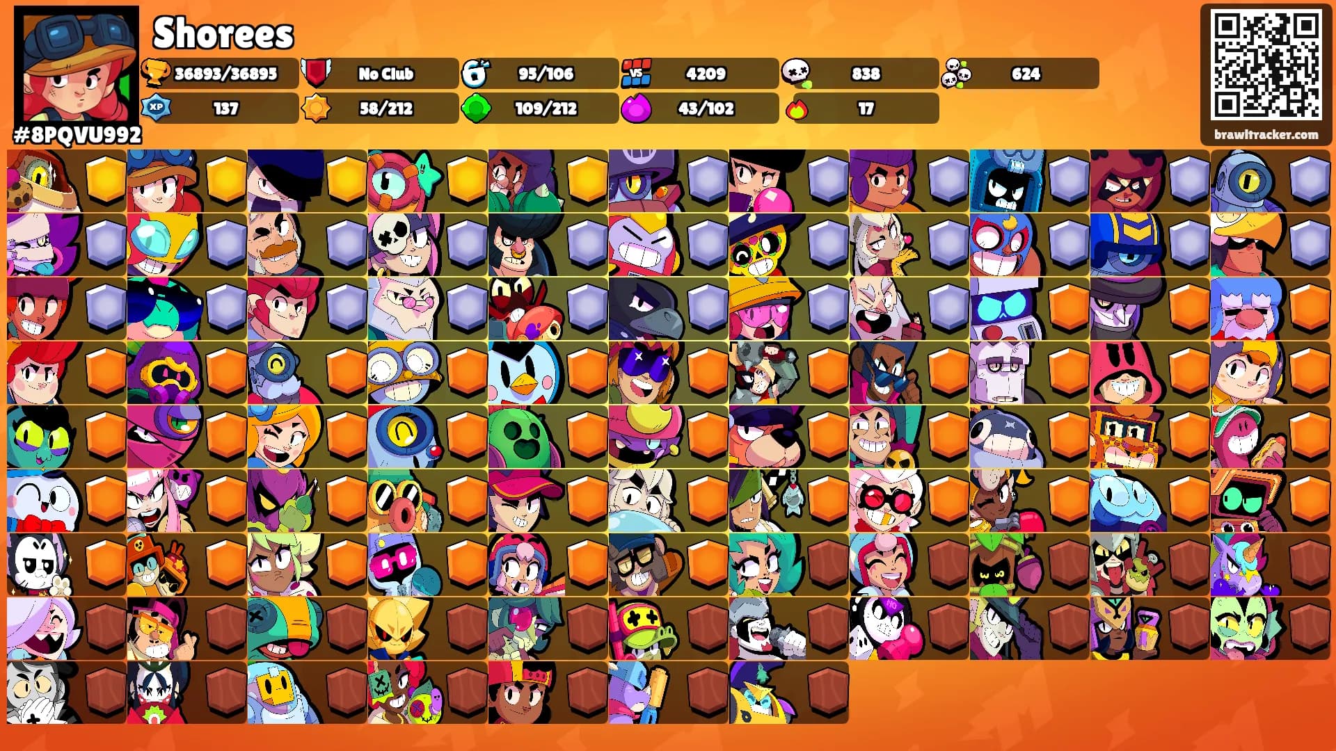 Shorees's Ranks
