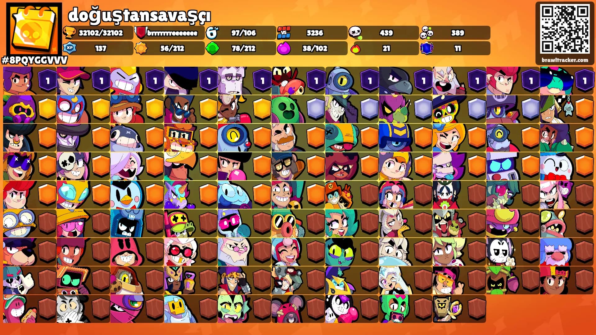 doğuştansavaşçı's Ranks