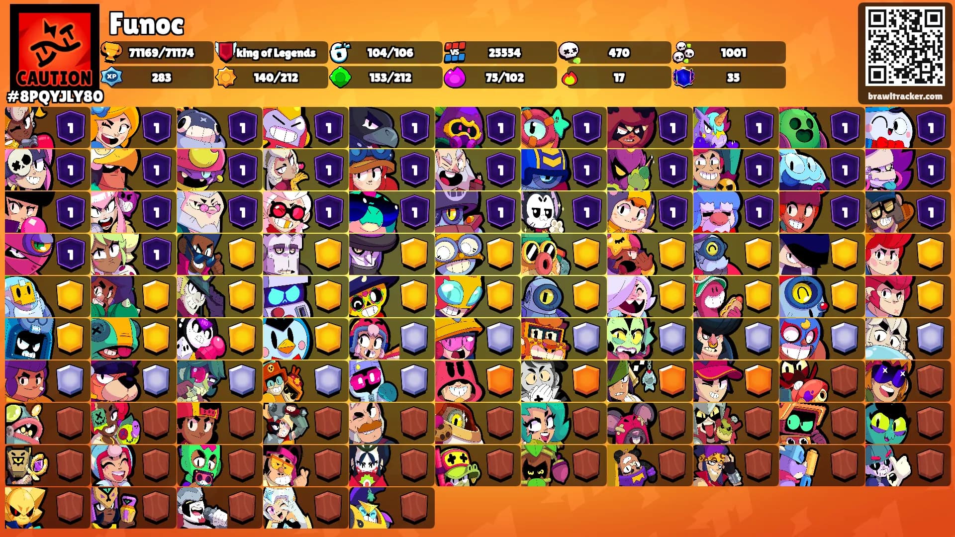 Funoc's Ranks