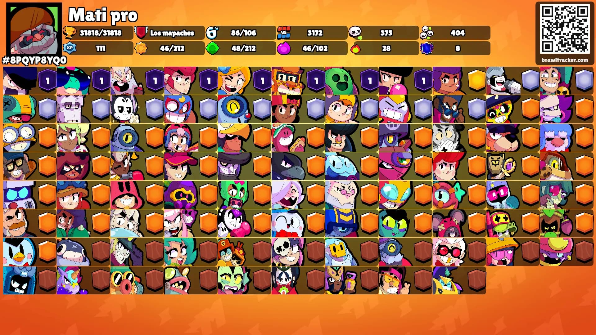 Mati pro's Ranks