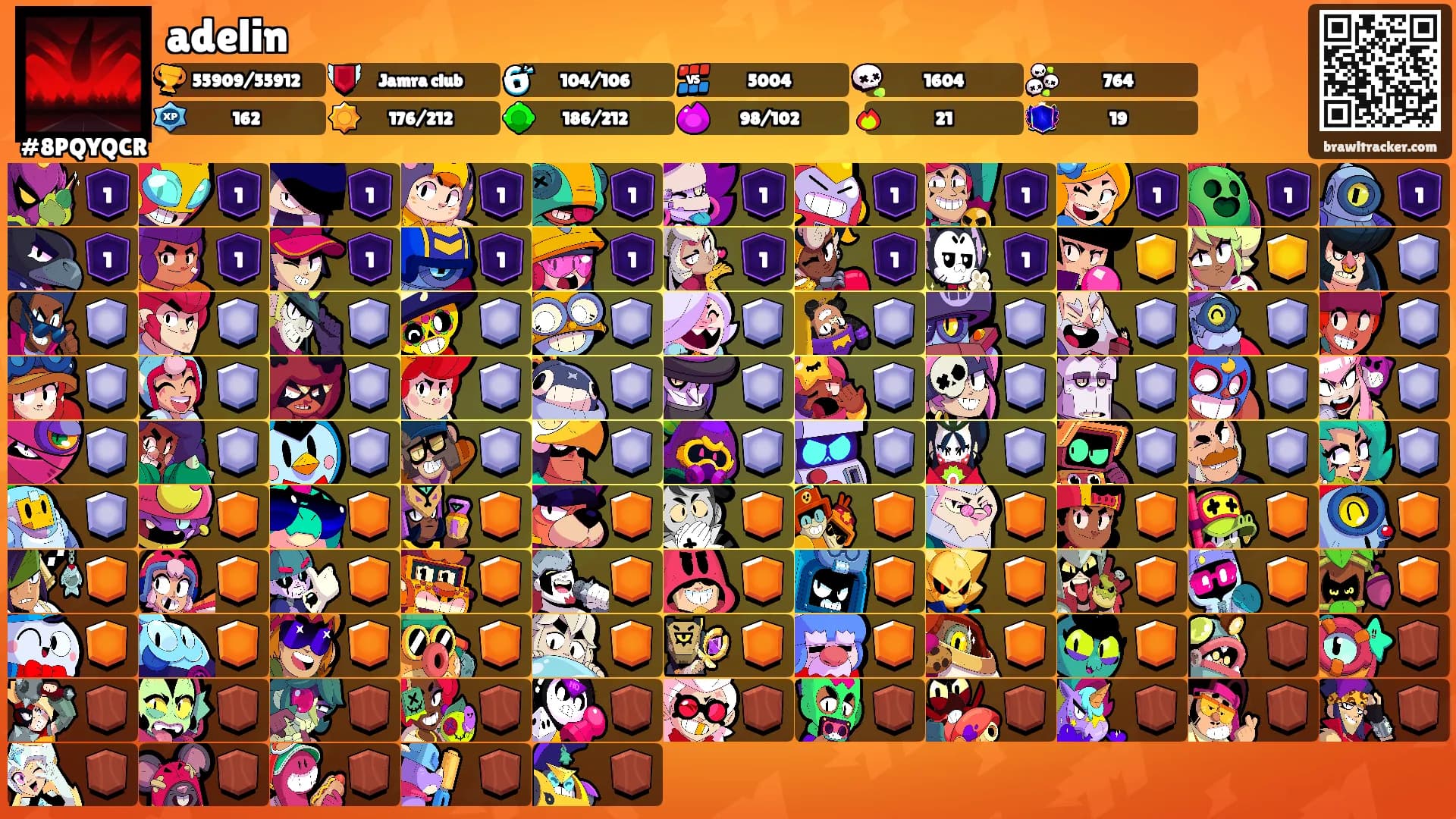 adelin's Ranks