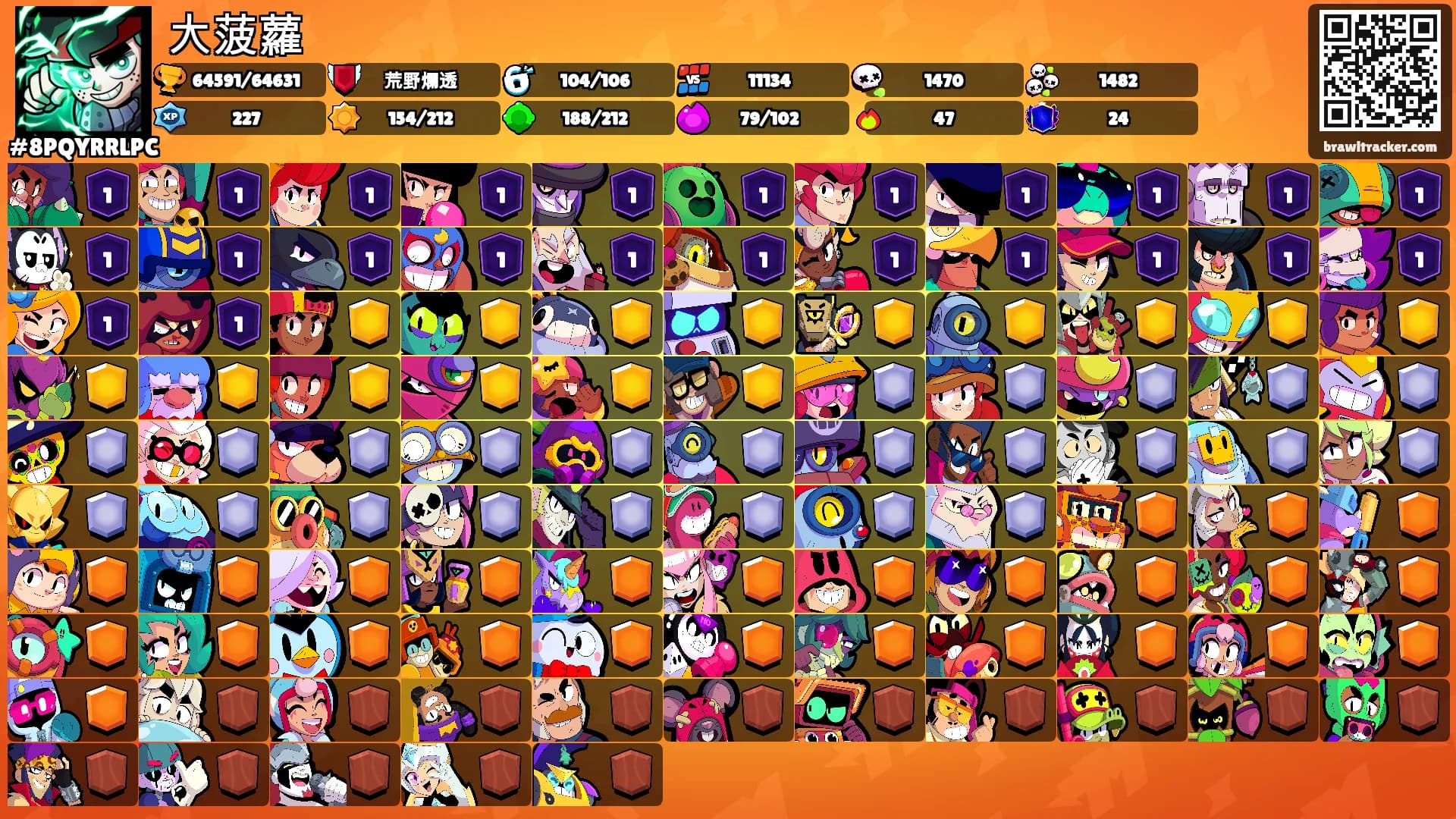 大菠蘿's Ranks
