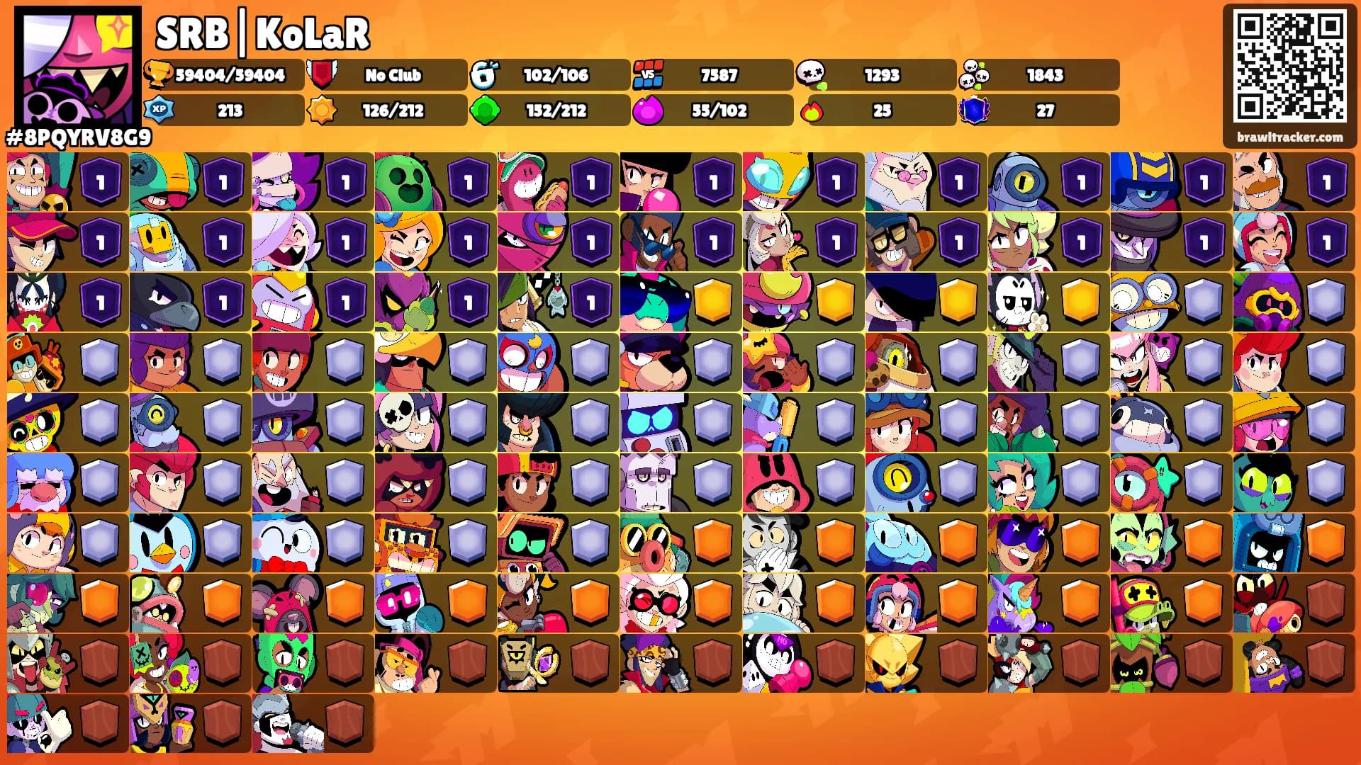 SRB|KoLaR's Ranks