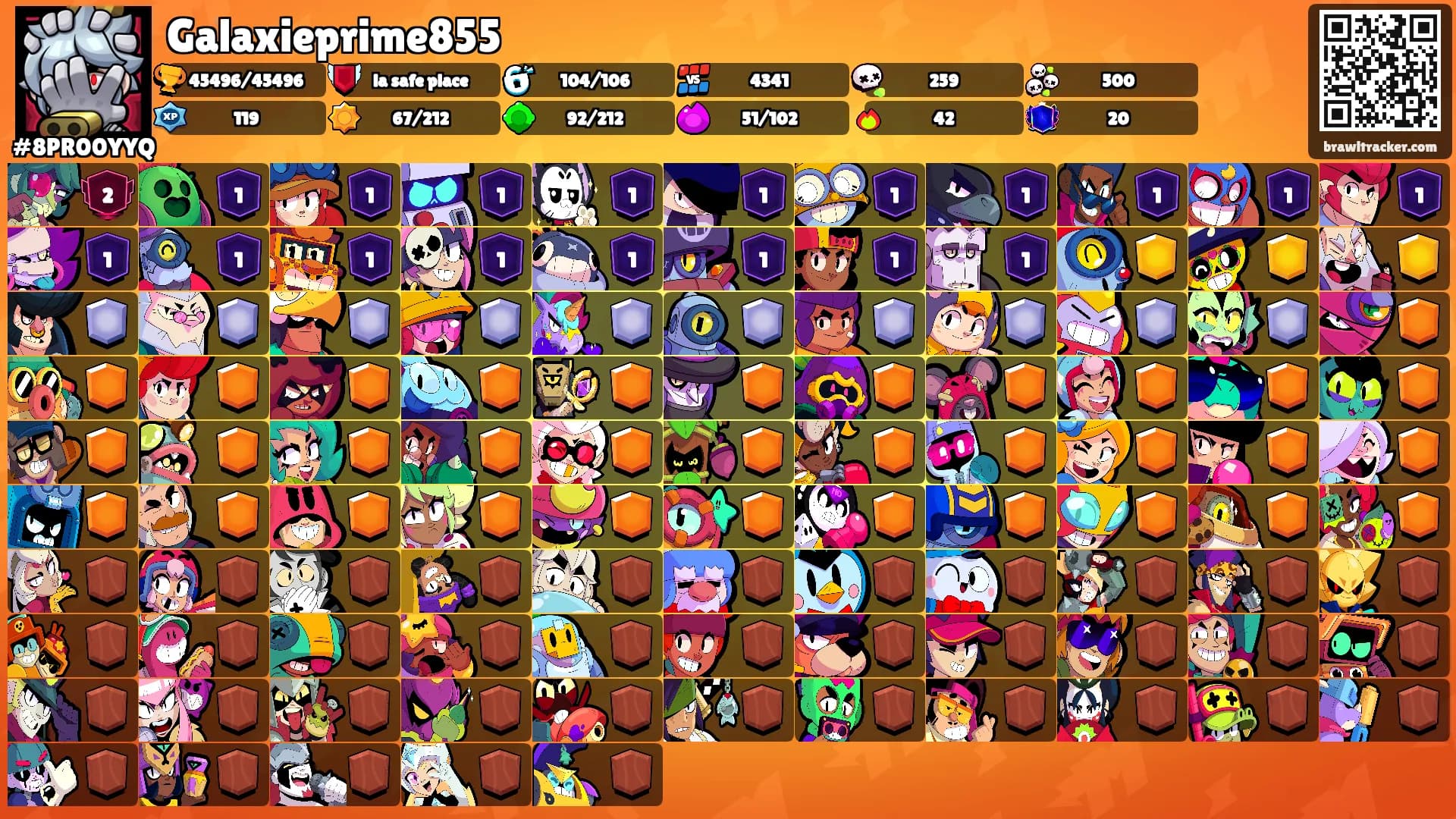 Galaxieprime855's Ranks