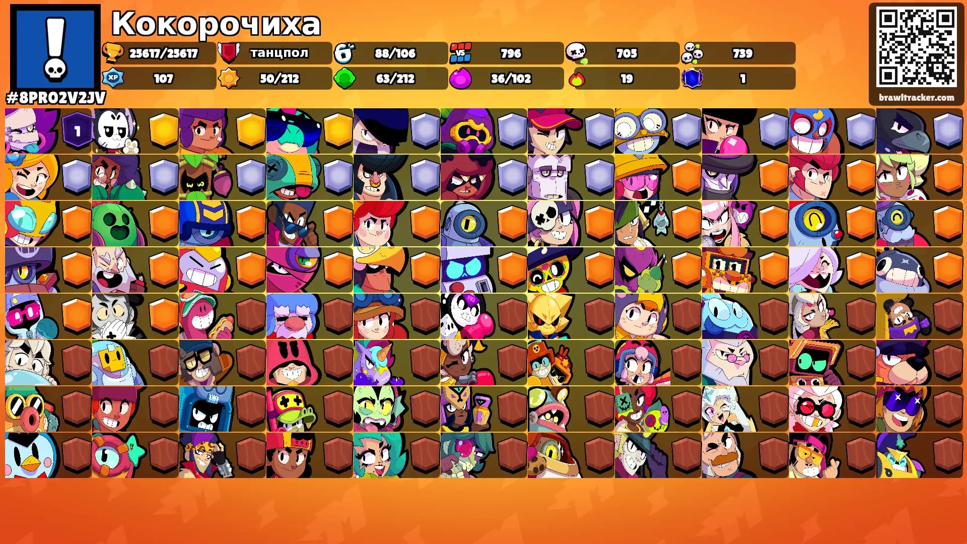Кокорочиха's Ranks