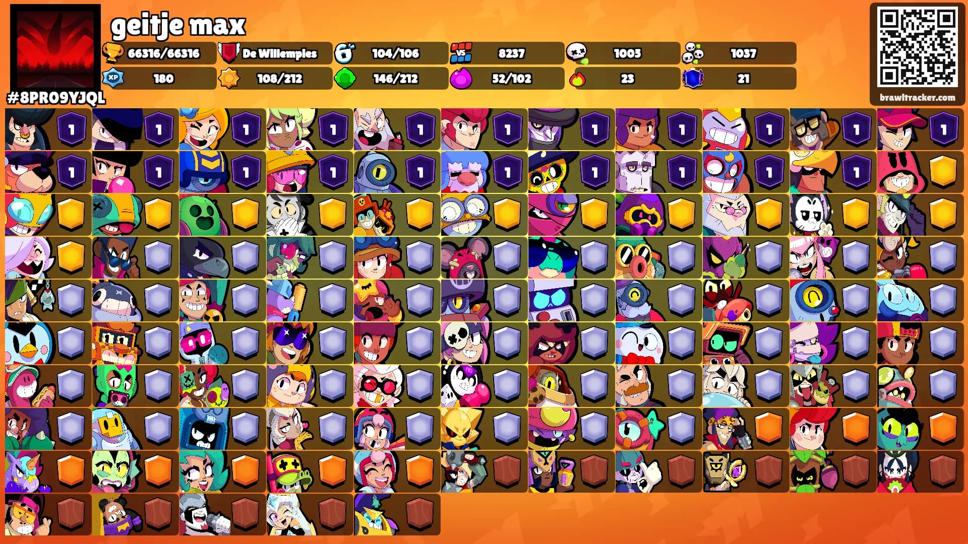 geitje max's Ranks