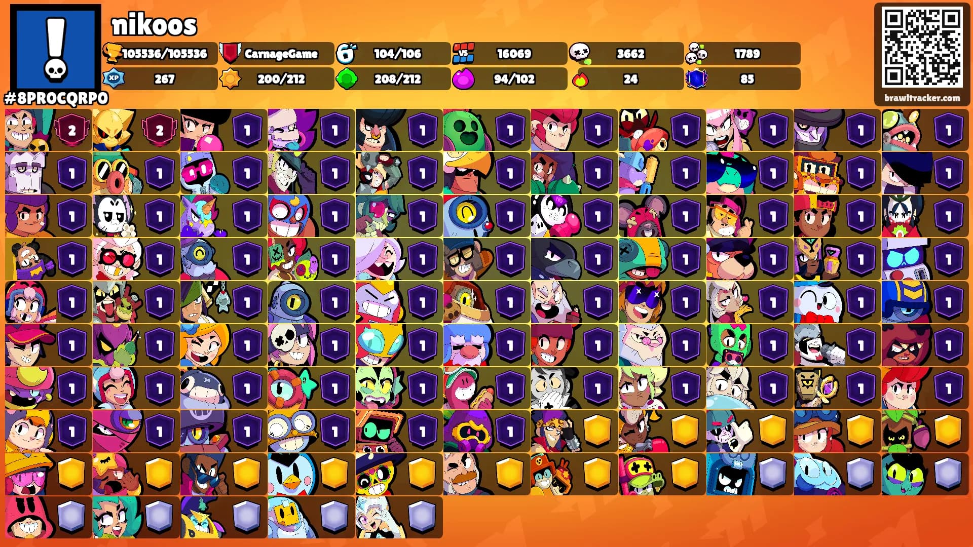 nikoos's Ranks