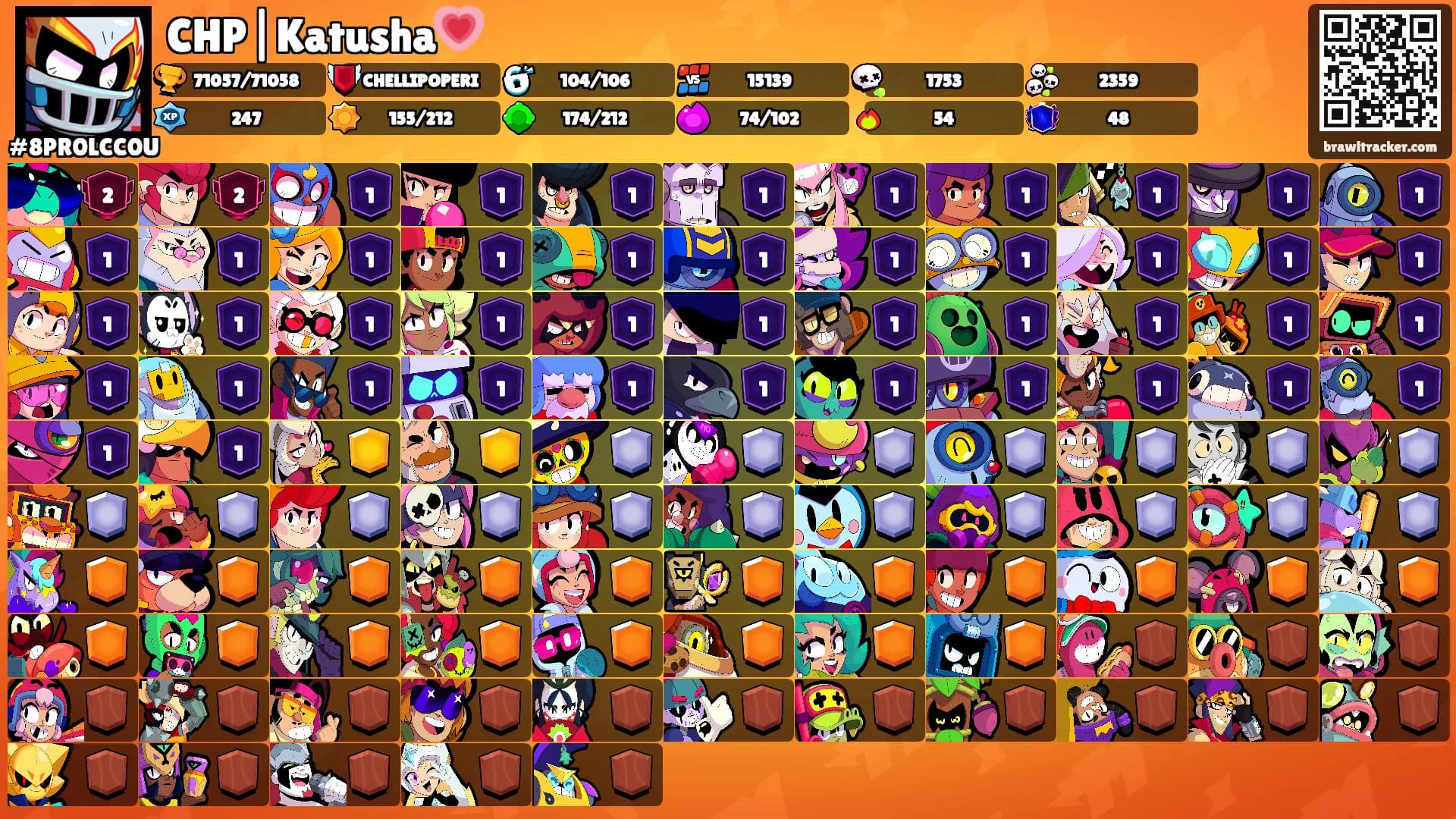 CHP|Katusha💗's Ranks