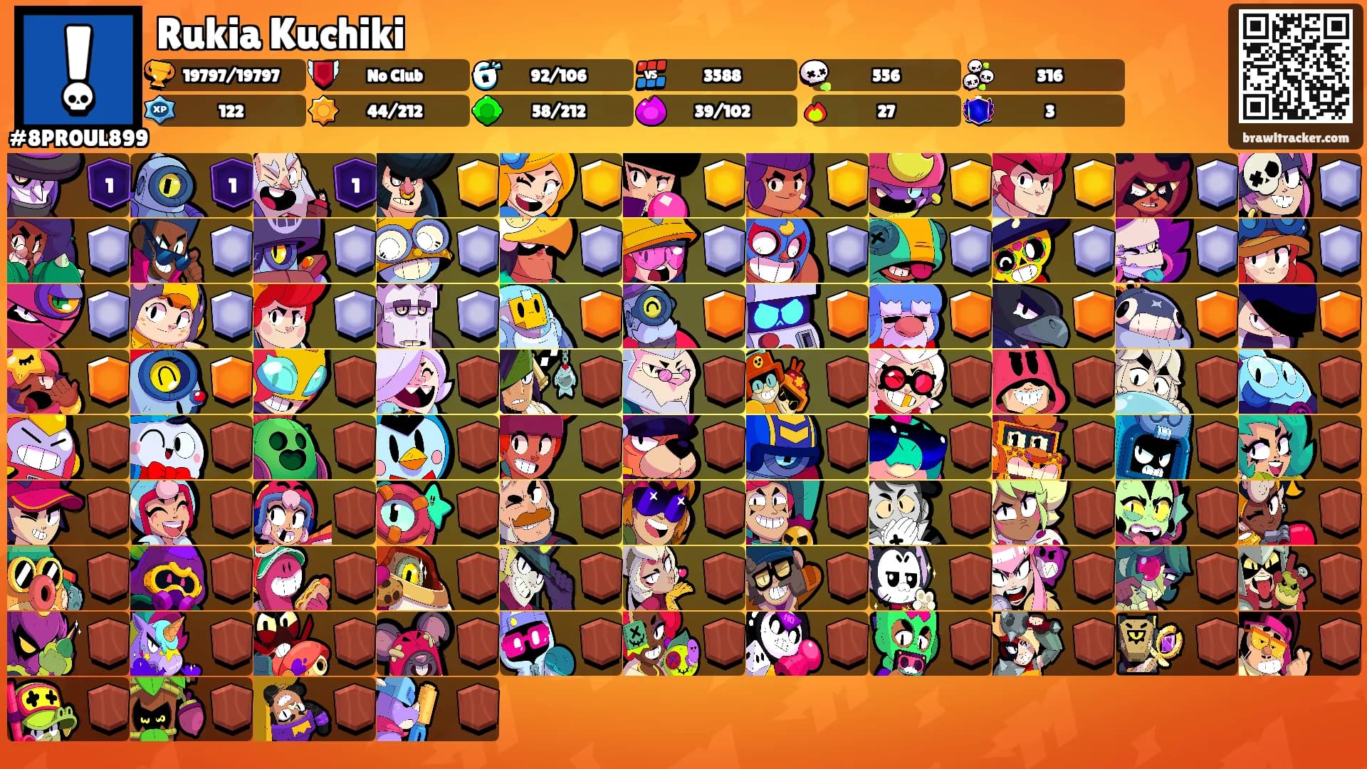 Rukia Kuchiki's Ranks