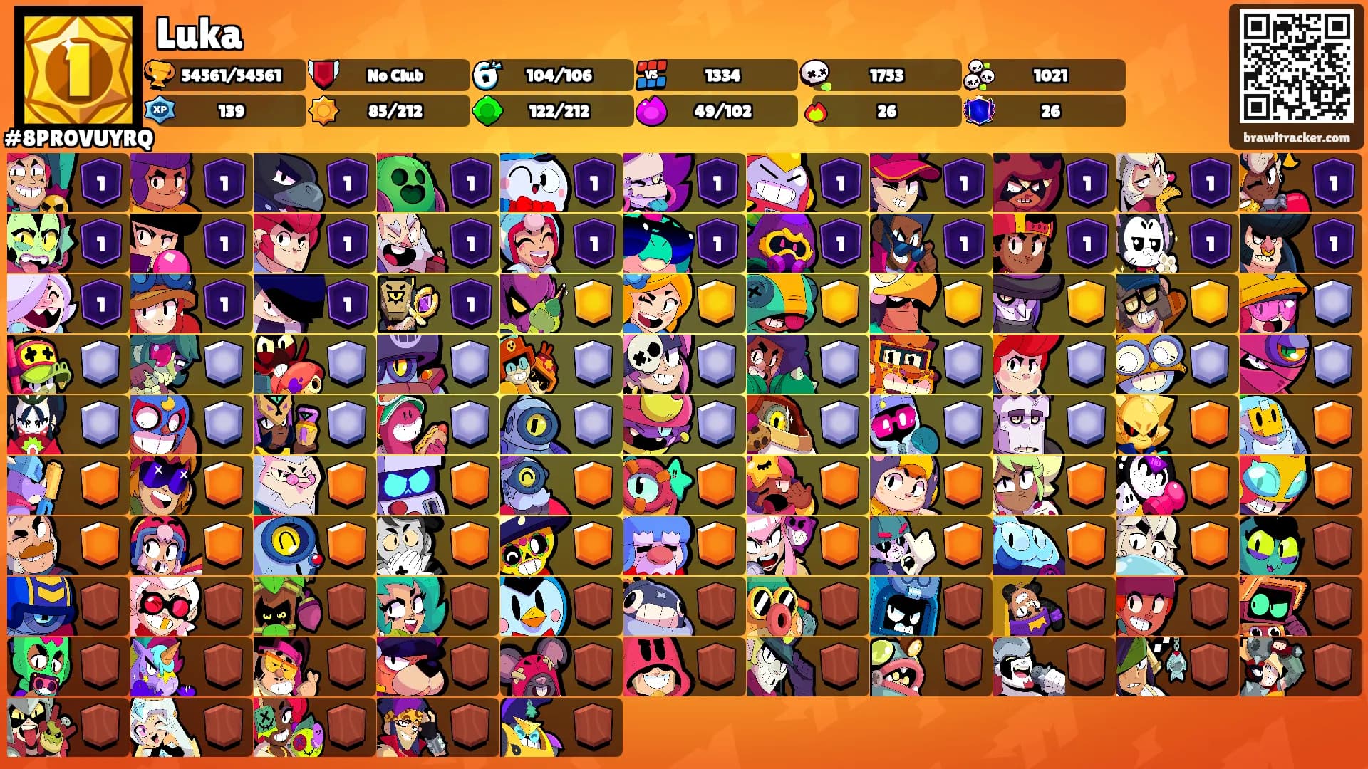 Luka's Ranks