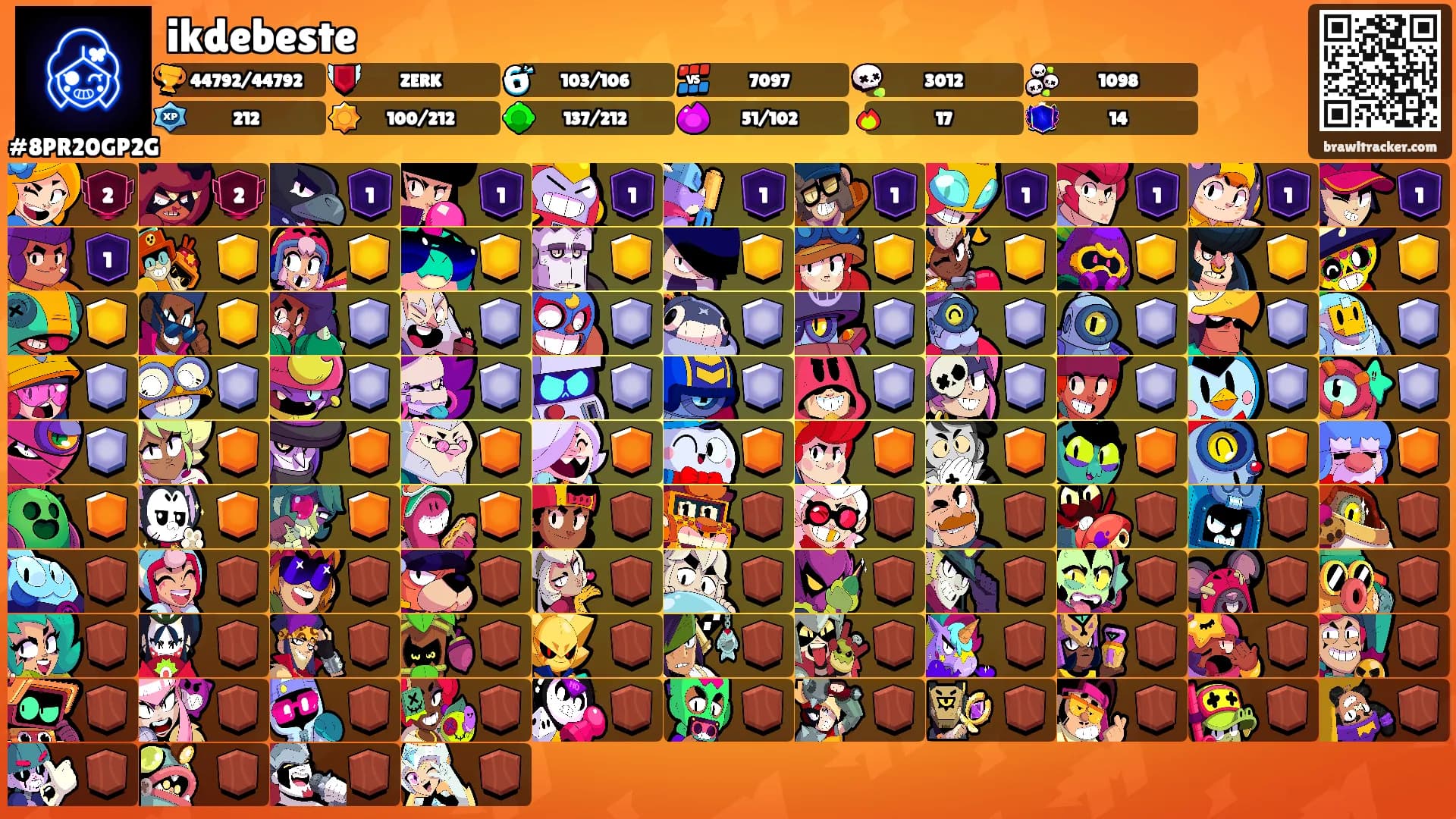 ikdebeste's Ranks