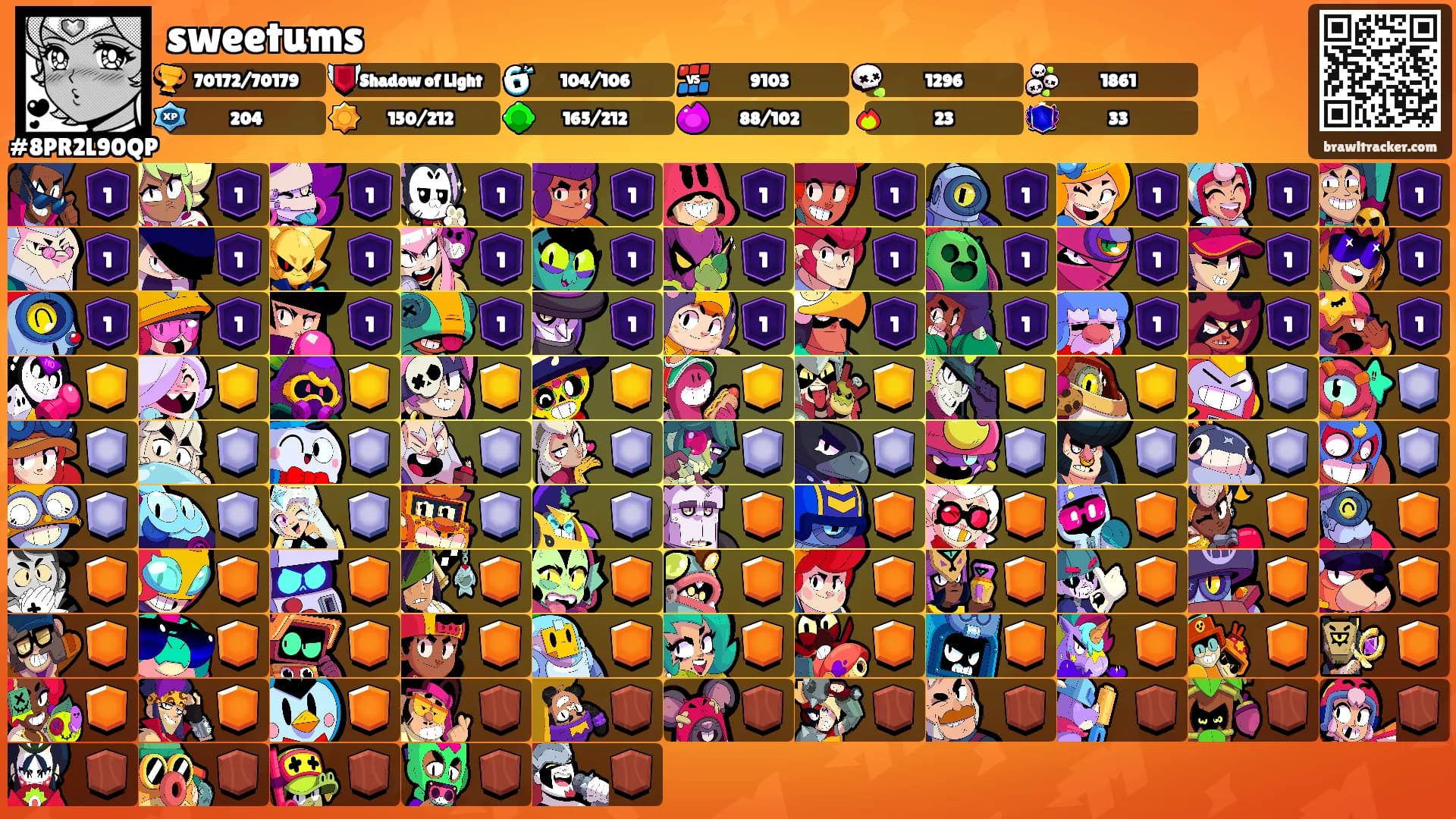 sweetums's Ranks