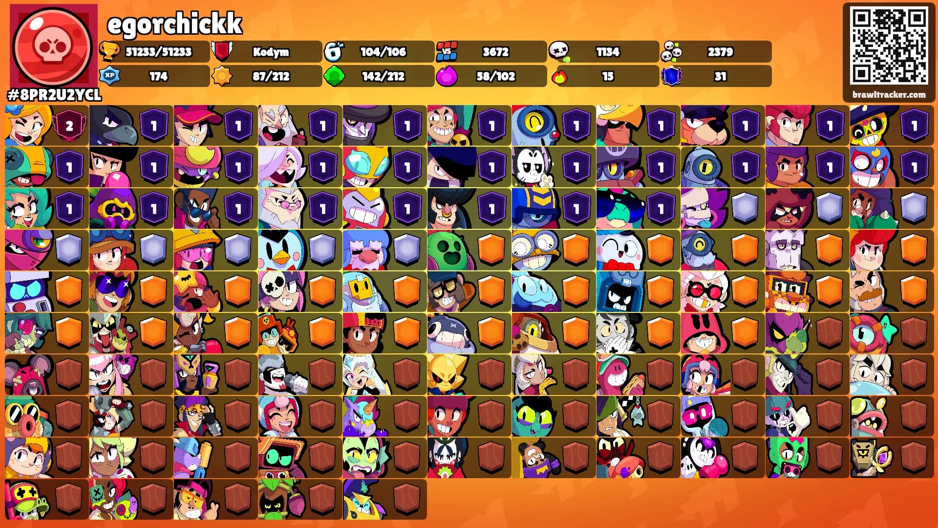egorchickk's Ranks