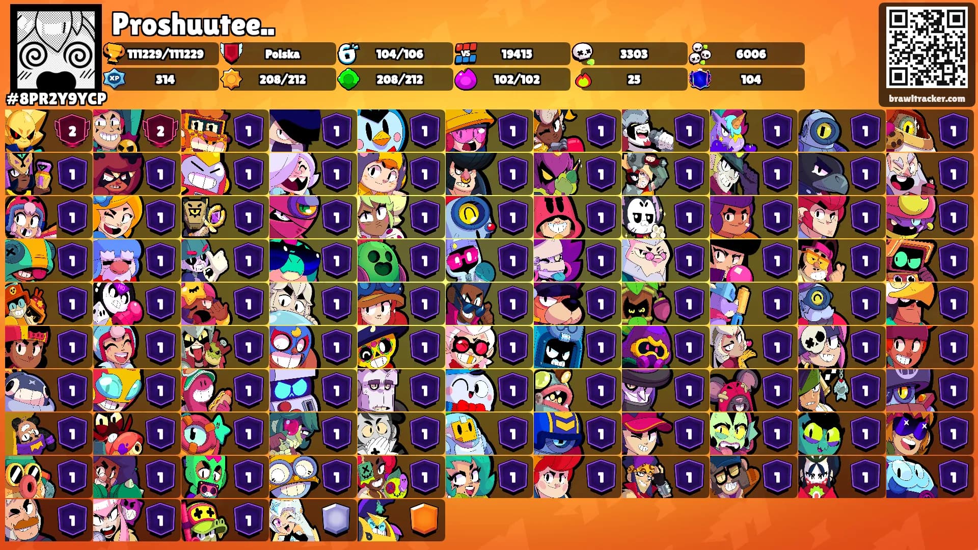 Proshuutee..'s Ranks