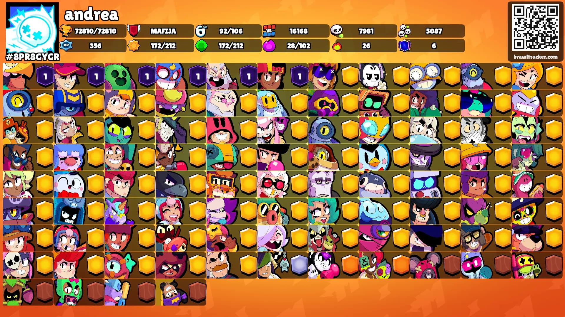 andrea's Ranks