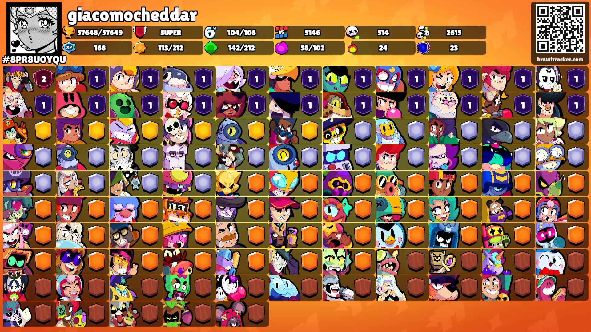 giacomocheddar's Ranks