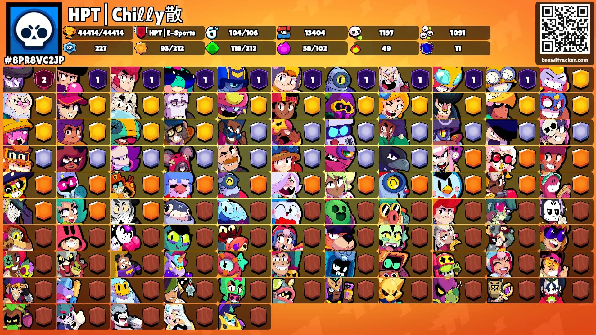 HPT|Chiℓℓy散's Ranks