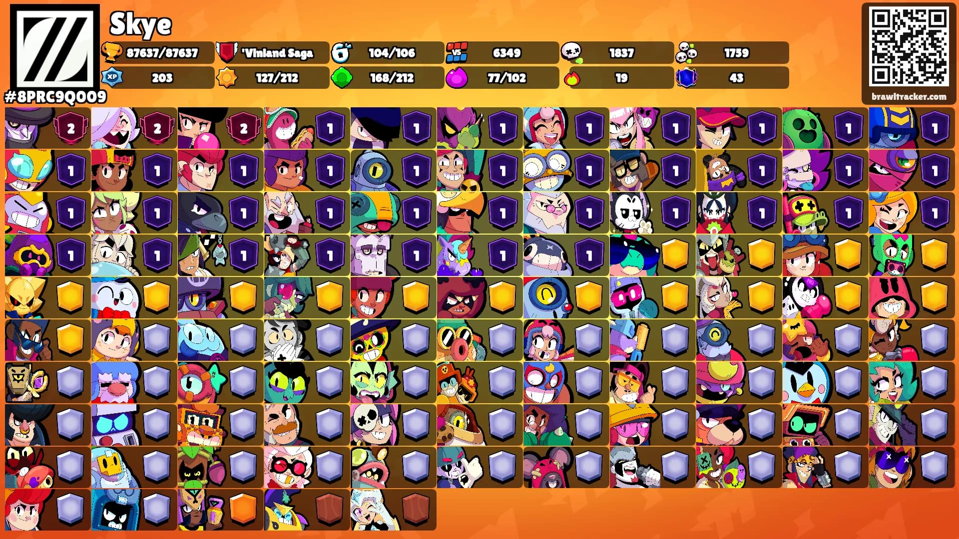 Skye's Ranks