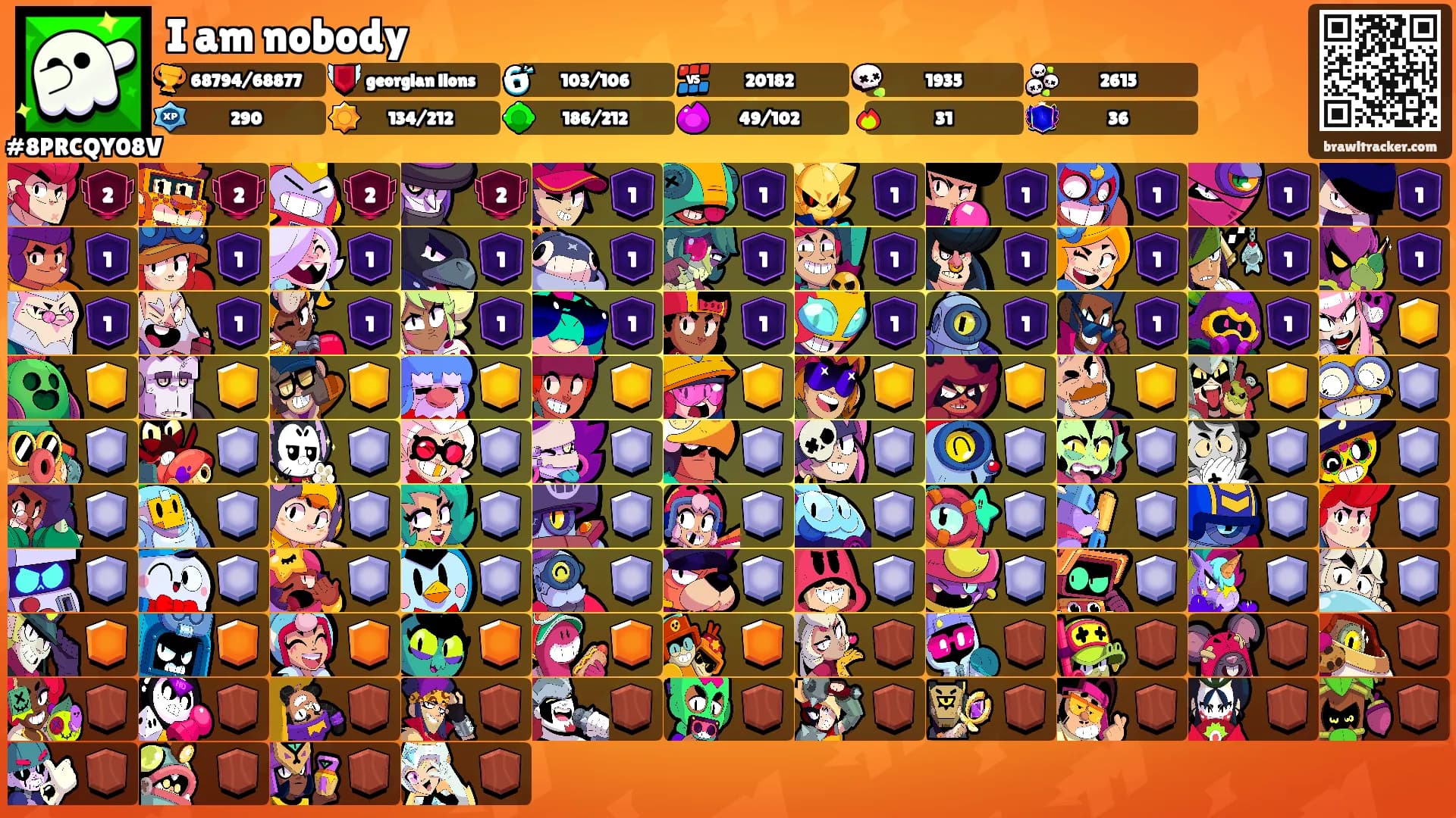 I am nobody's Ranks
