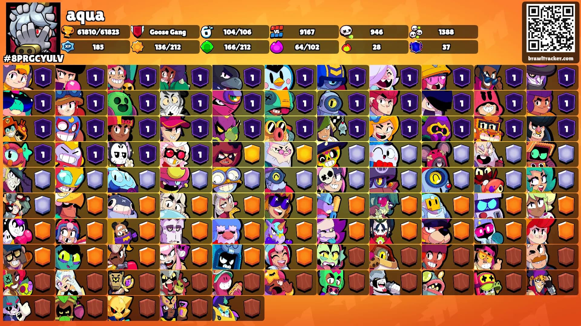 aqua's Ranks