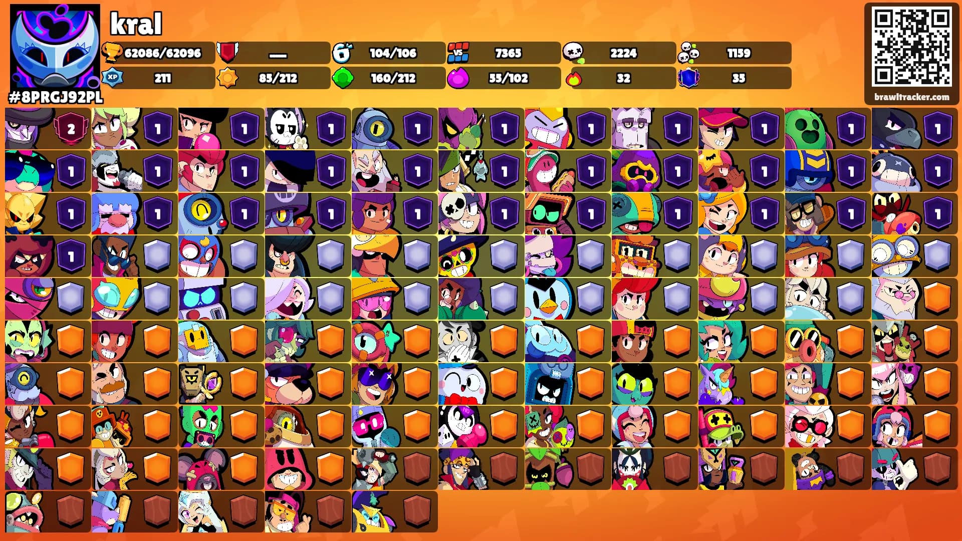 kral's Ranks