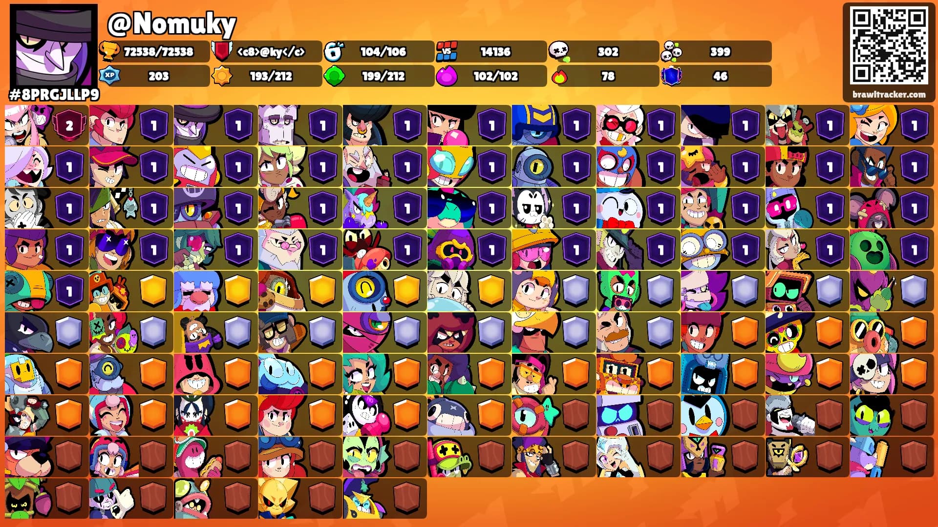 @Nomuky's Ranks