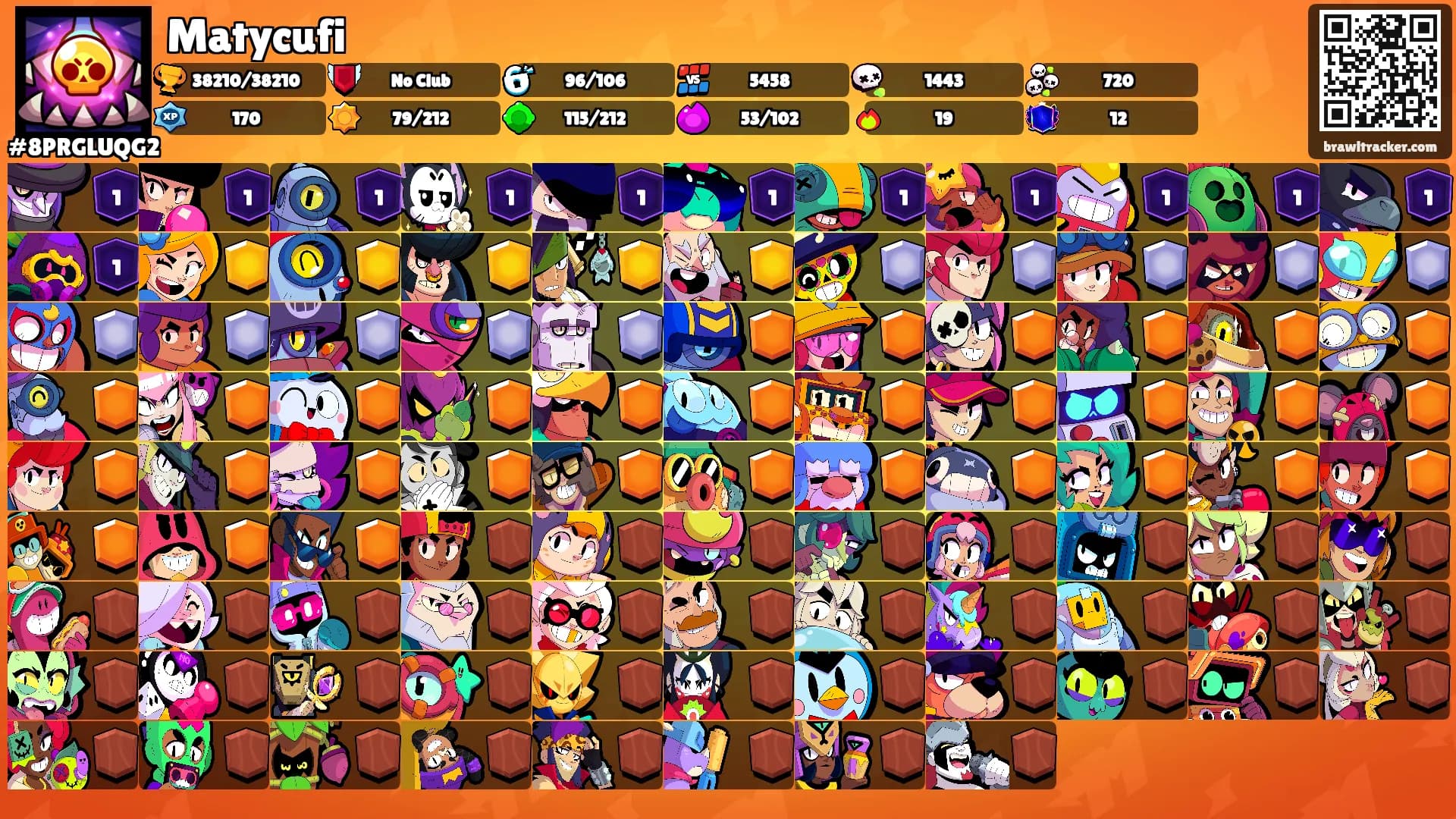 Matycufi's Ranks