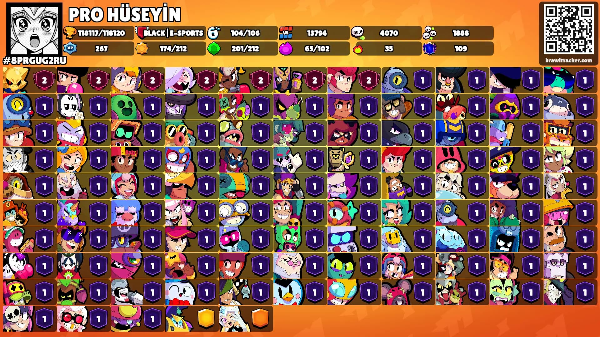 PRO HÜSEYİN's Ranks