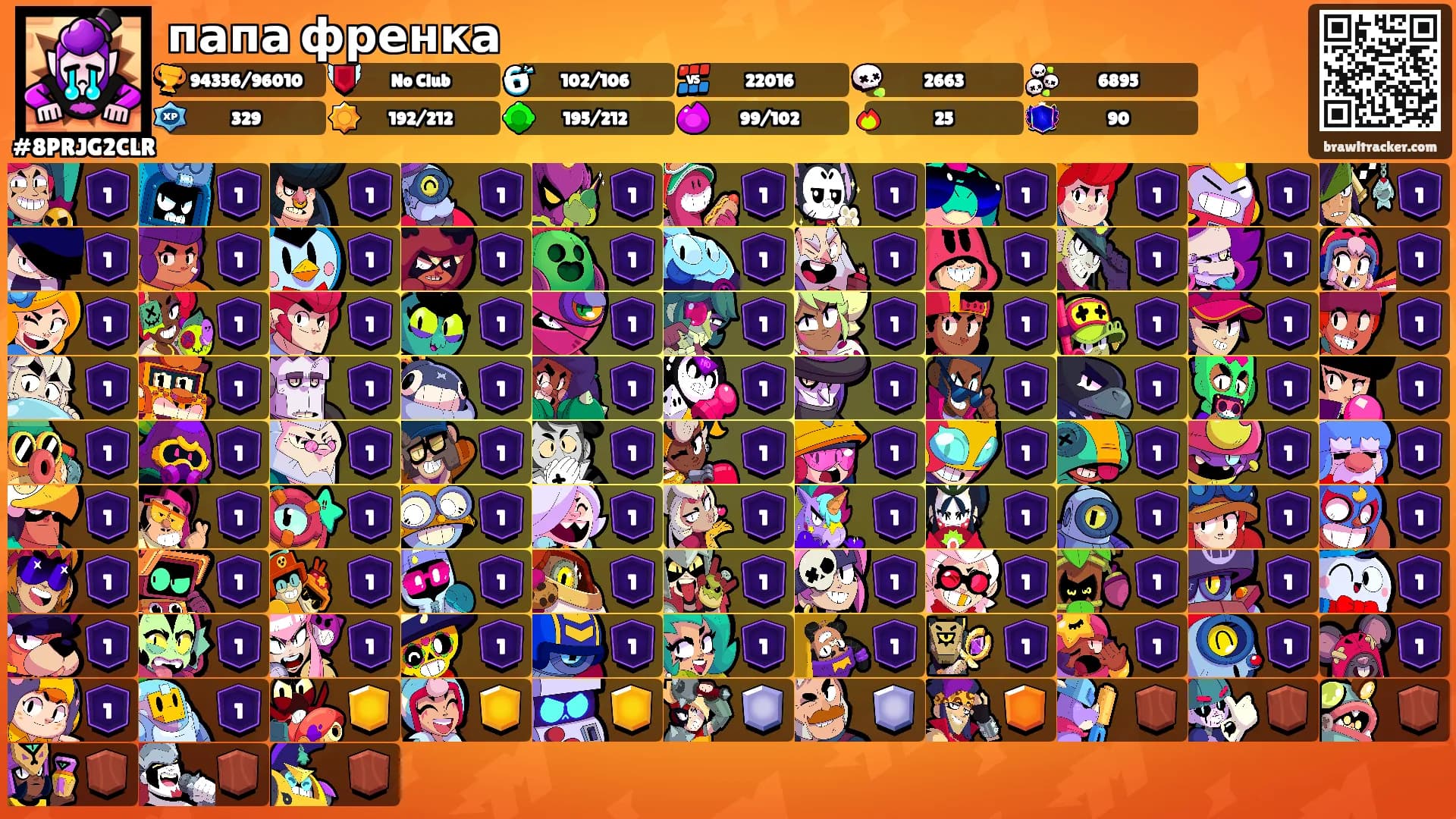 папа френка's Ranks