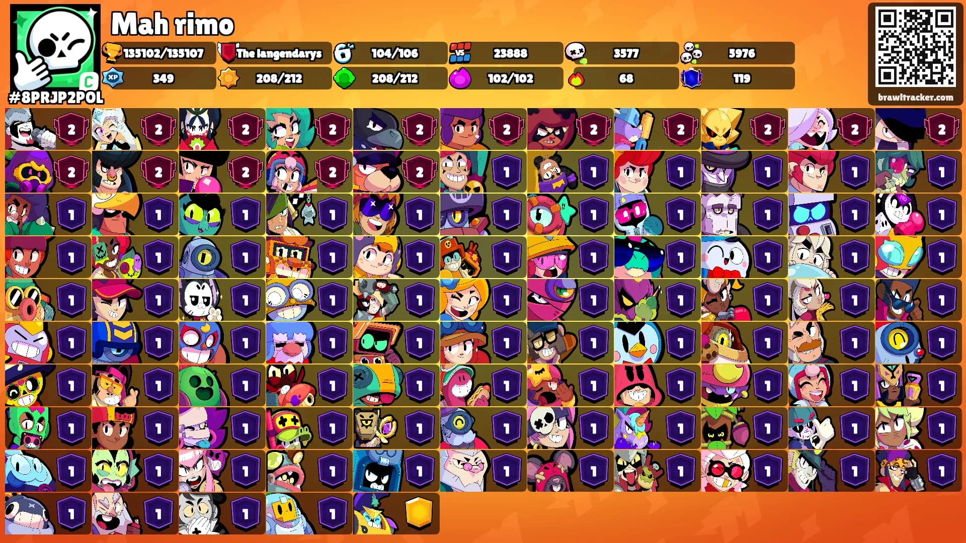 Mah rimo's Ranks
