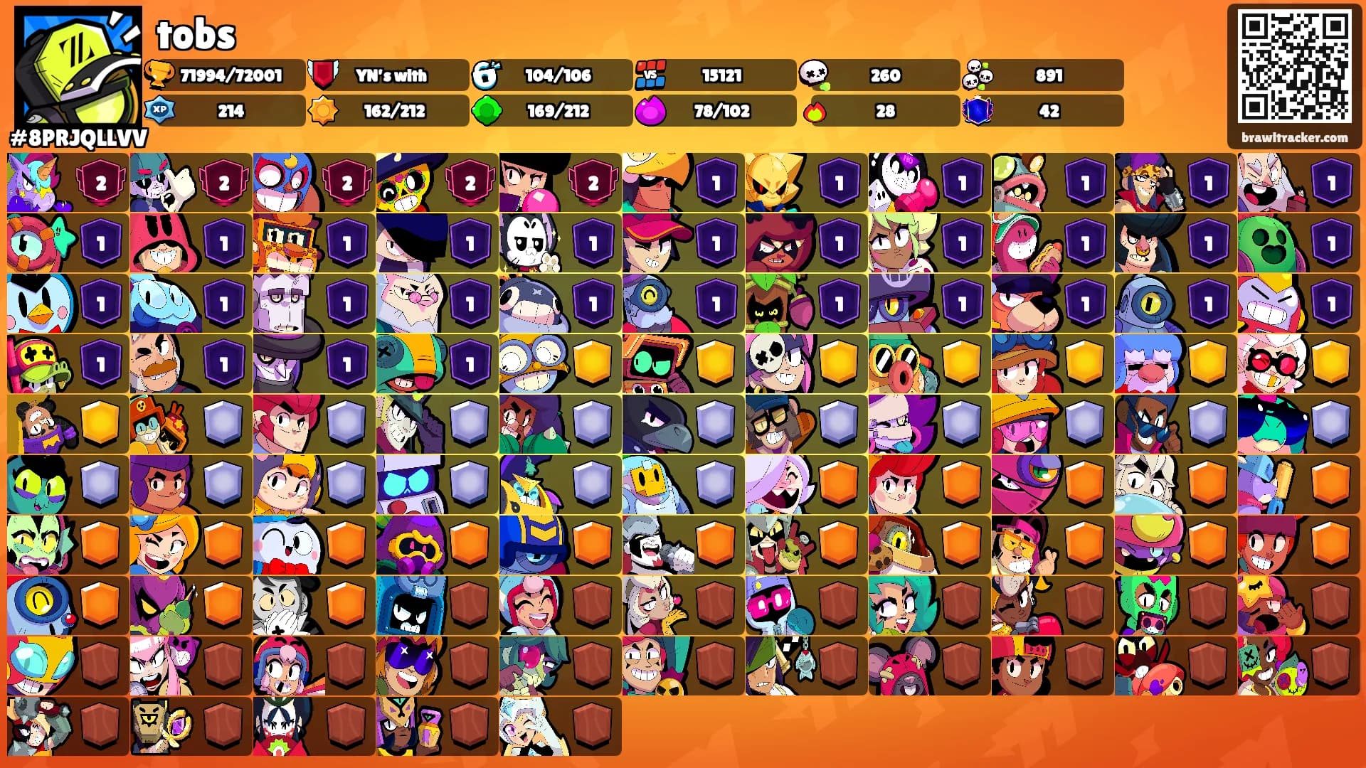 tobs's Ranks