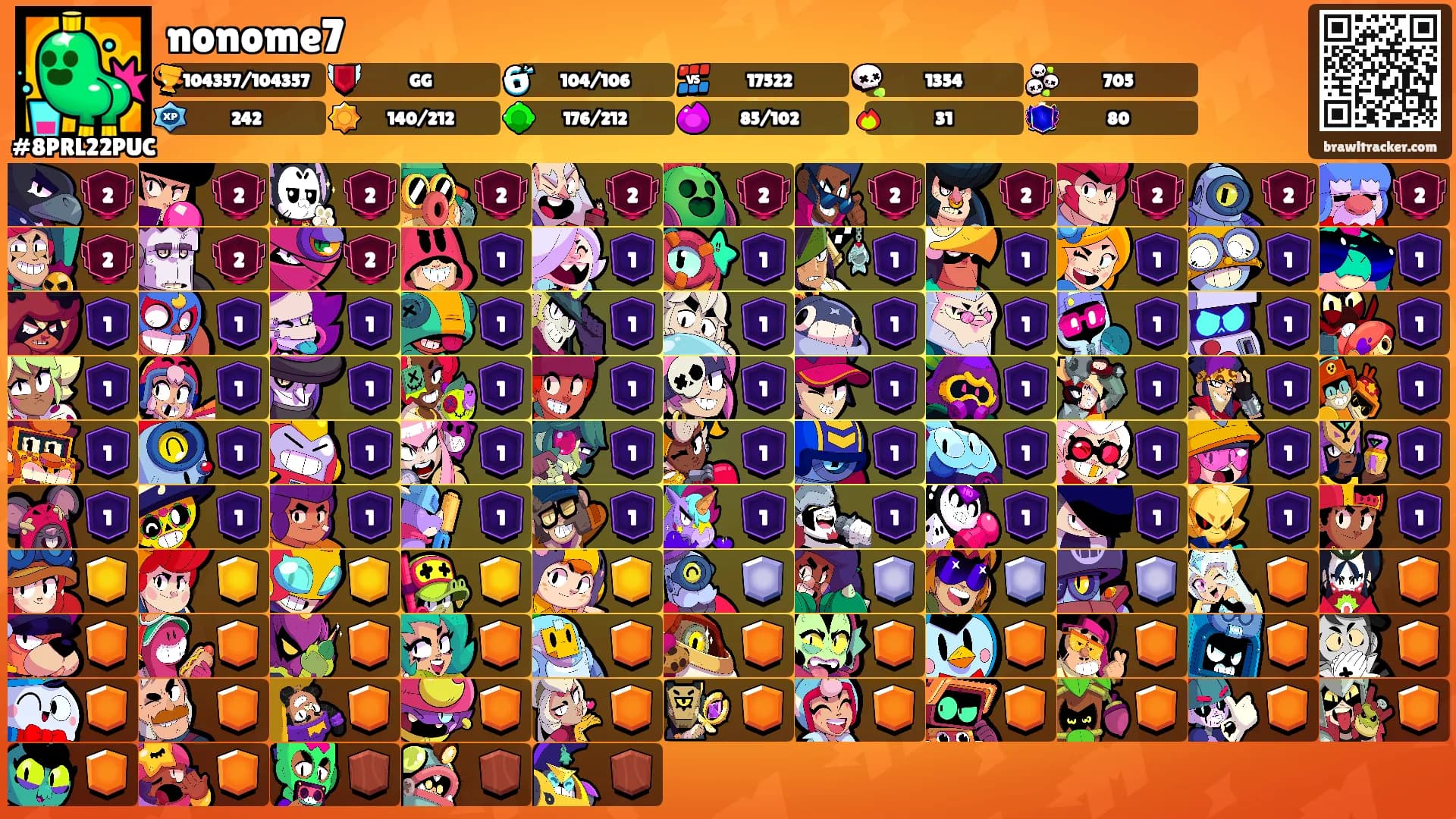 nonome7's Ranks
