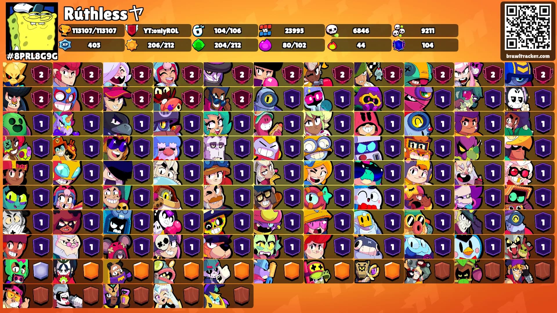 Rúthlessヤ's Ranks
