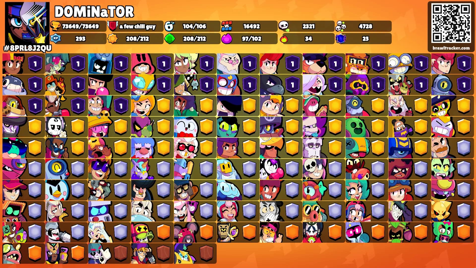 D0MiNaT0R's Ranks