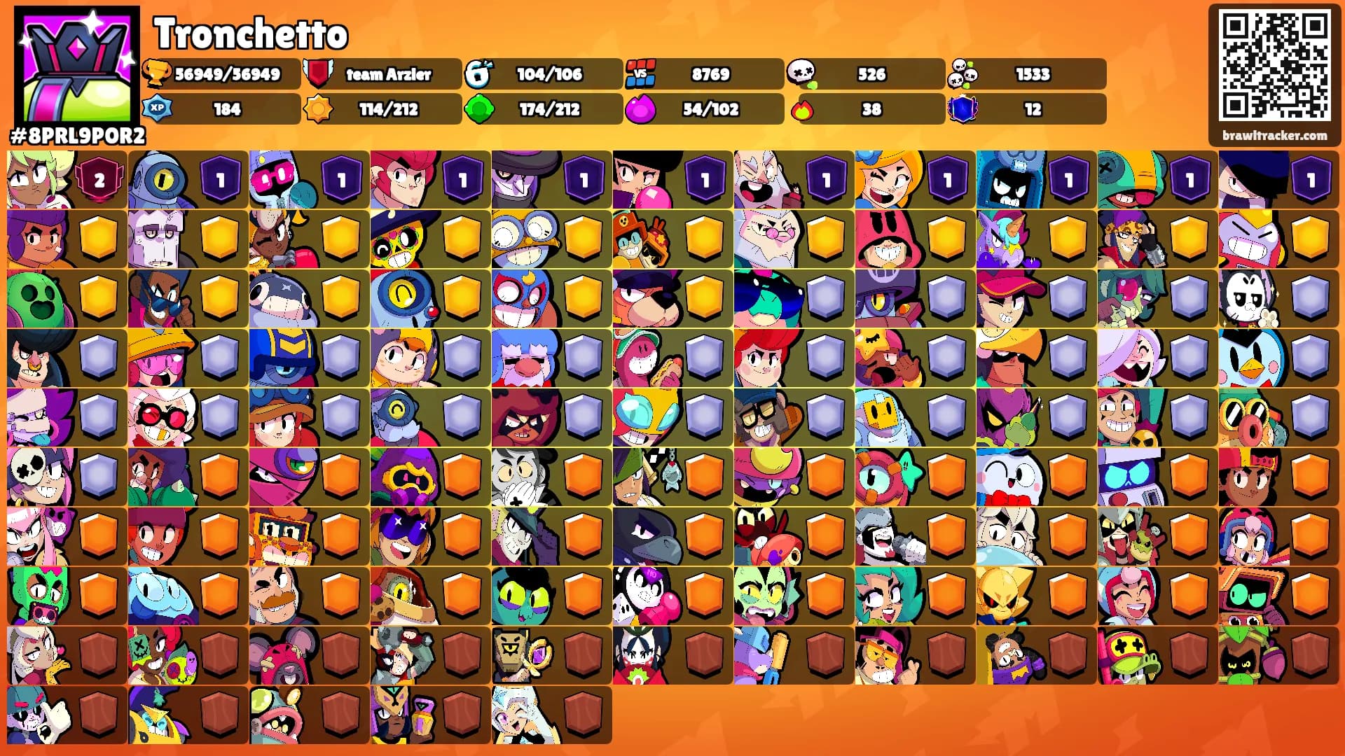 Tronchetto's Ranks